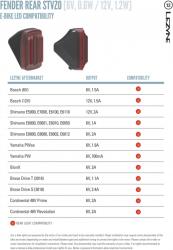 Freizeit Lezyne Fender STVZO EBIKE schwarz-glänzend rotes Licht