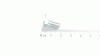 Novotrac FLRD-SCHRAUBE:1/4-20:.62:GR5