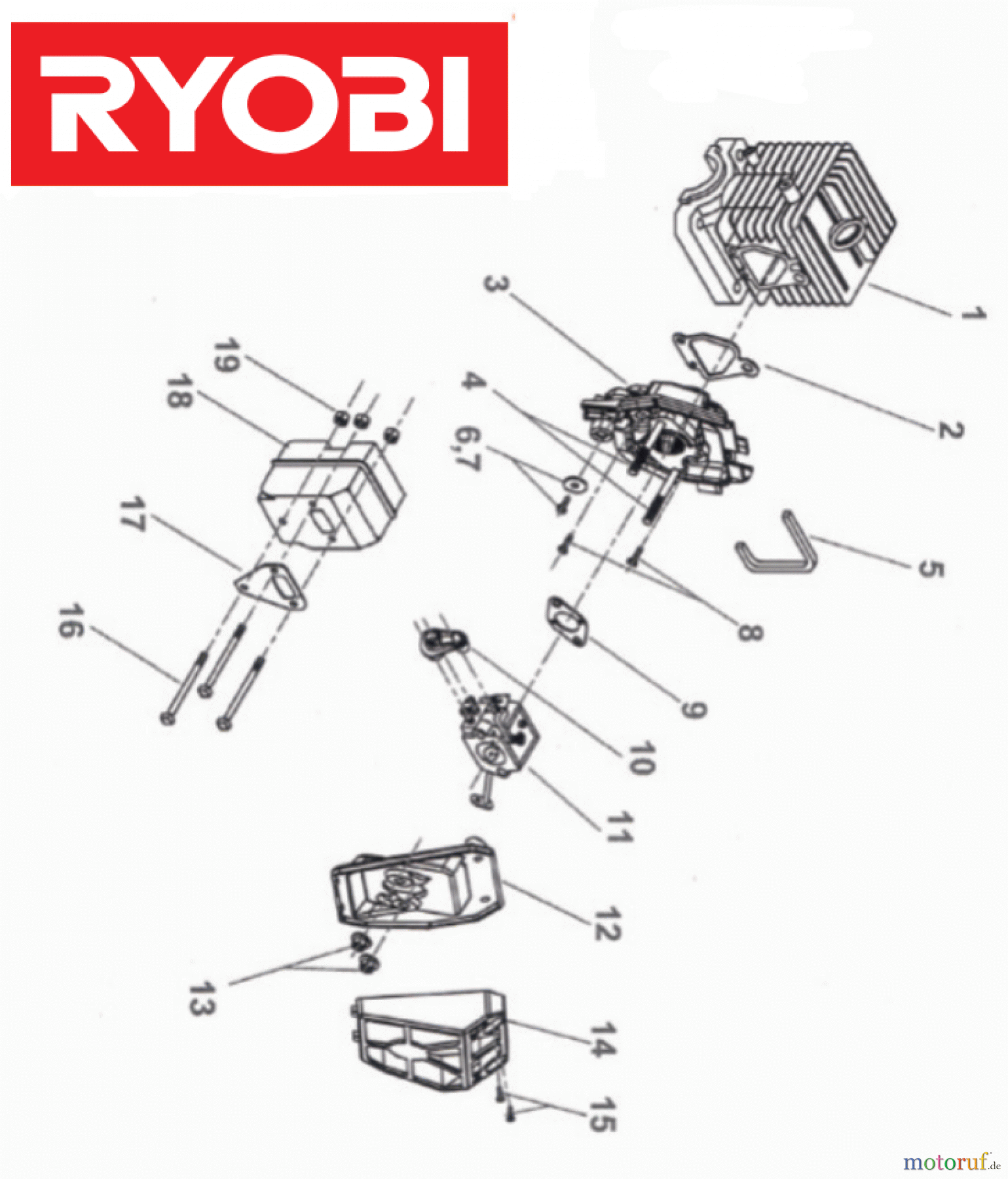 Ryobi Kettensägen Benzin PCN3335 Seite 2