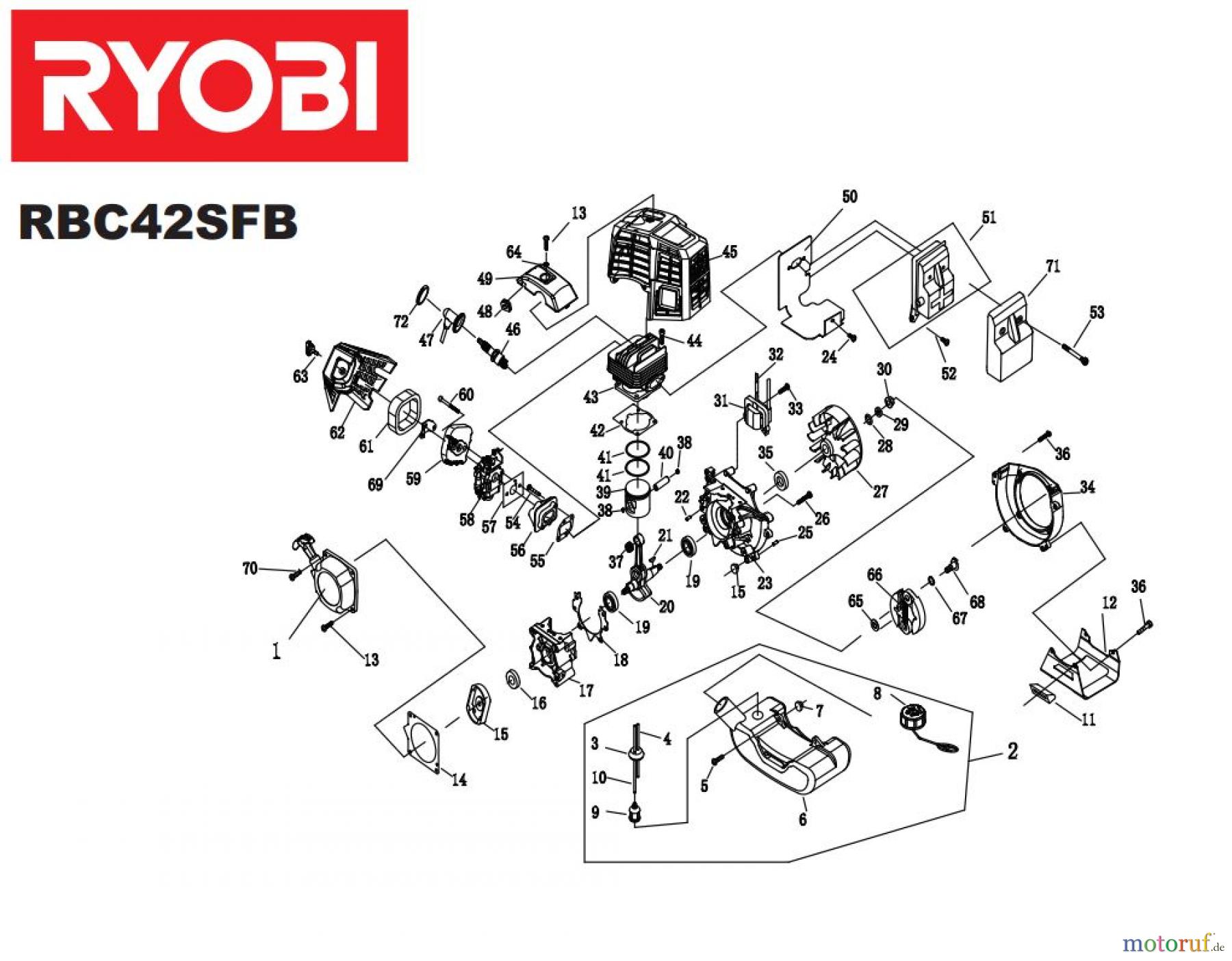 Ryobi Sensen Freischneider Benzin RBC42FSB Seite 2