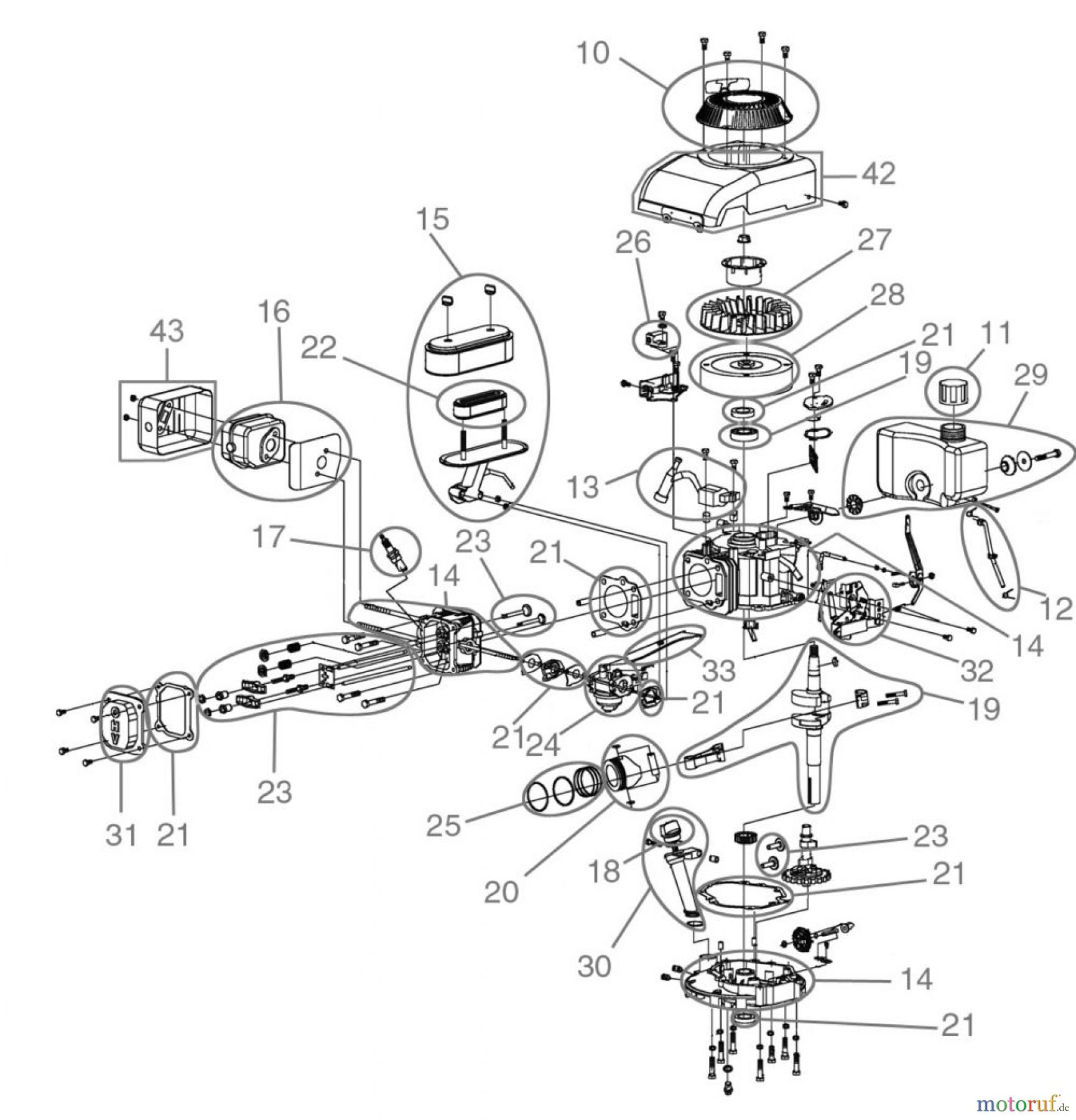  Güde Gartentechnik Rasenmäher Benzin-Rasenmäher Schnittbreite bis 45cm RASENMÄHER GR 3750 B - 94127 FSL94127-01 Seite 2