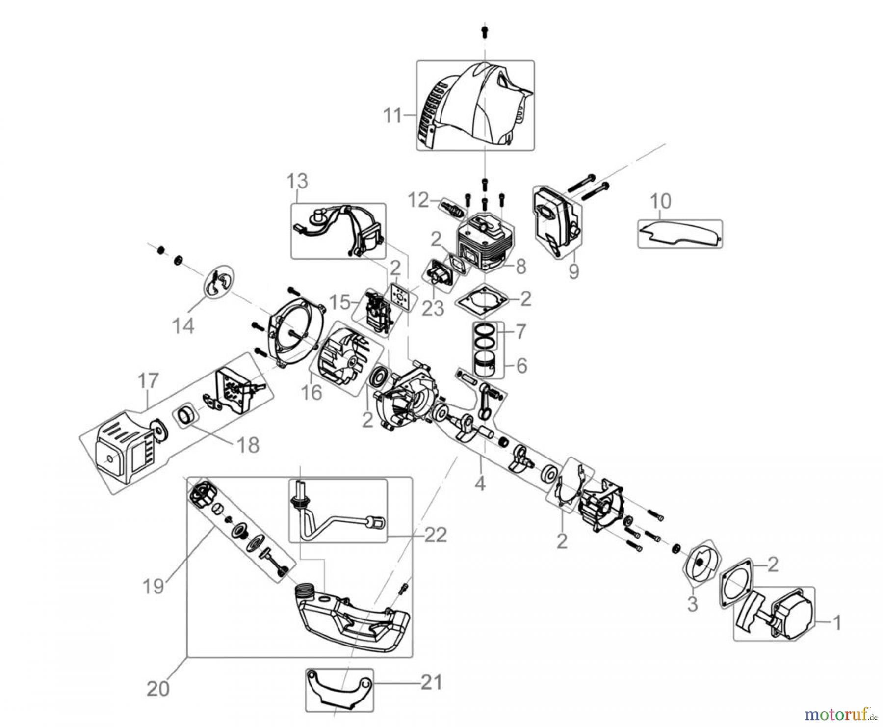 Güde Gartentechnik Freischneider Benzin-Freischneider FREISCHNEIDER GFS 1501 B - 95152 FSL95152-01 Seite 1