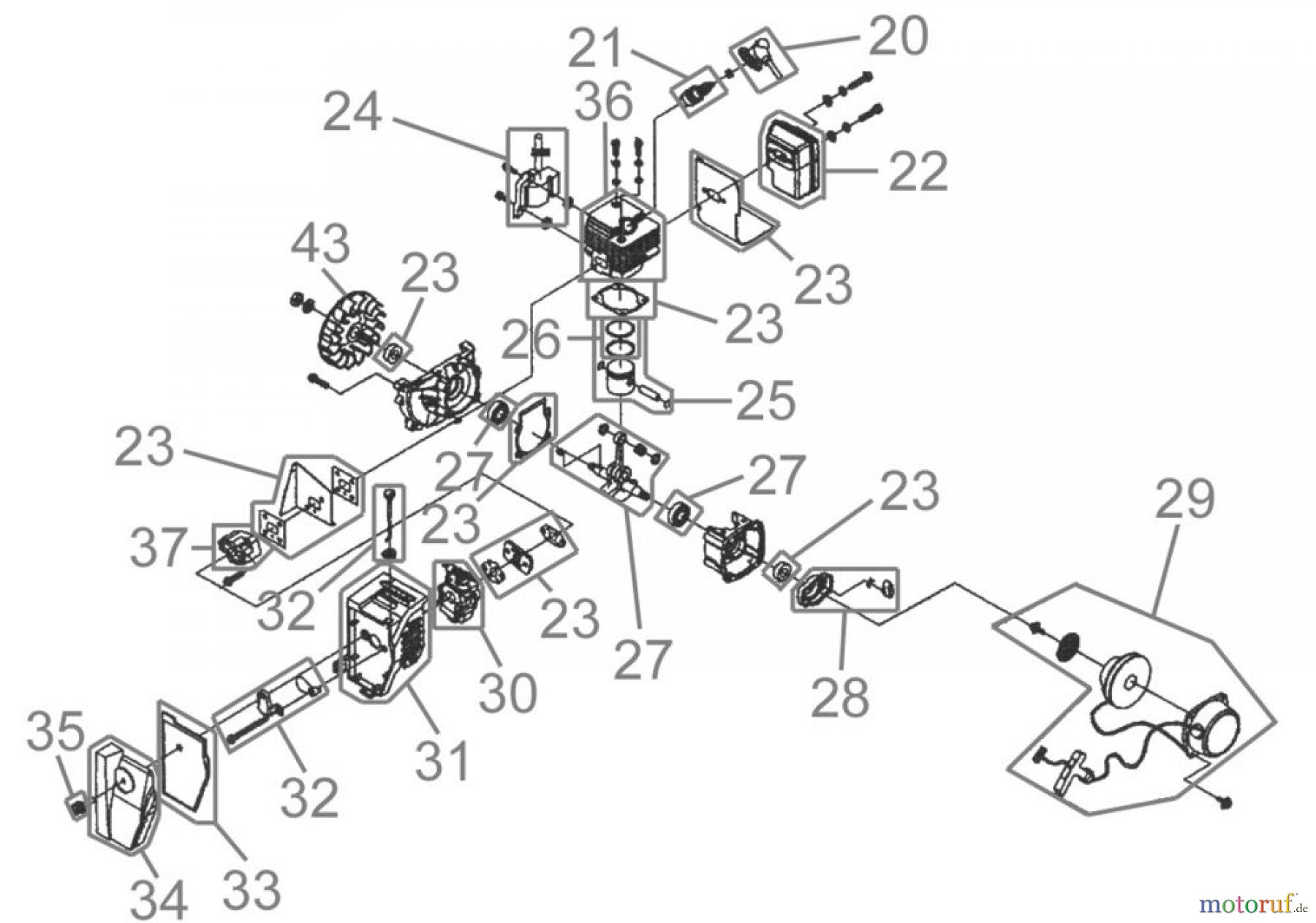Güde Gartentechnik Laub-Sauger & Bläser Benzin BENZINLAUBSAUGER GBLS 2500 - 94047 FSL94047-01 Seite 2