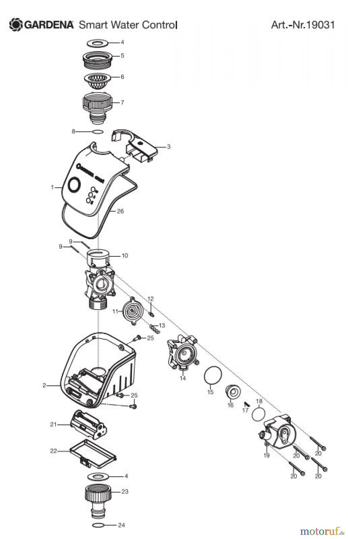 Gardena Wassertechnik Regner smart Water Control