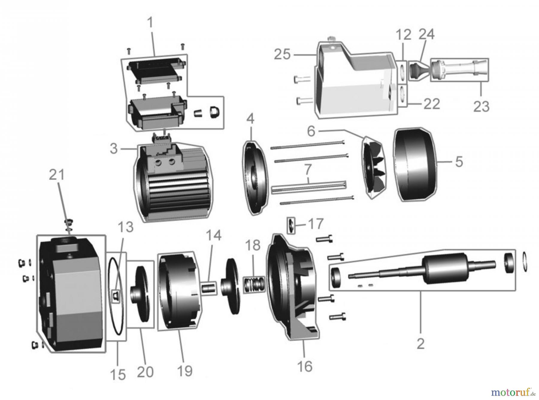  Güde Pumpentechnik weitere Pumpen Gartenpumpen RÜSSELPUMPE JA 200 T 400 V - 94198 FSL94198-03