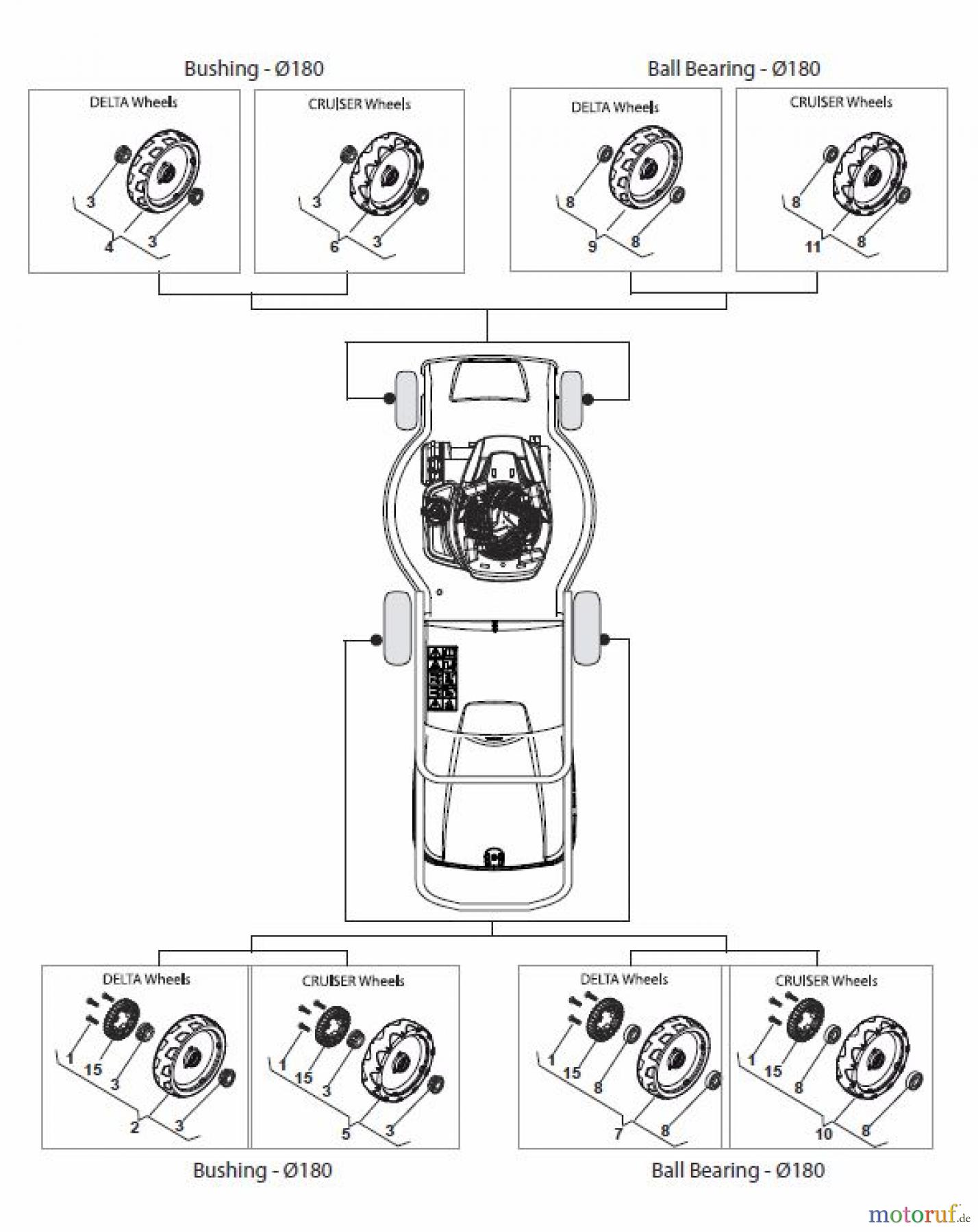 Global Garden Products GGP Rasenmäher Baujahr 2017 Benzin Mit Antrieb 2017 CR-CS 434 S Wheels