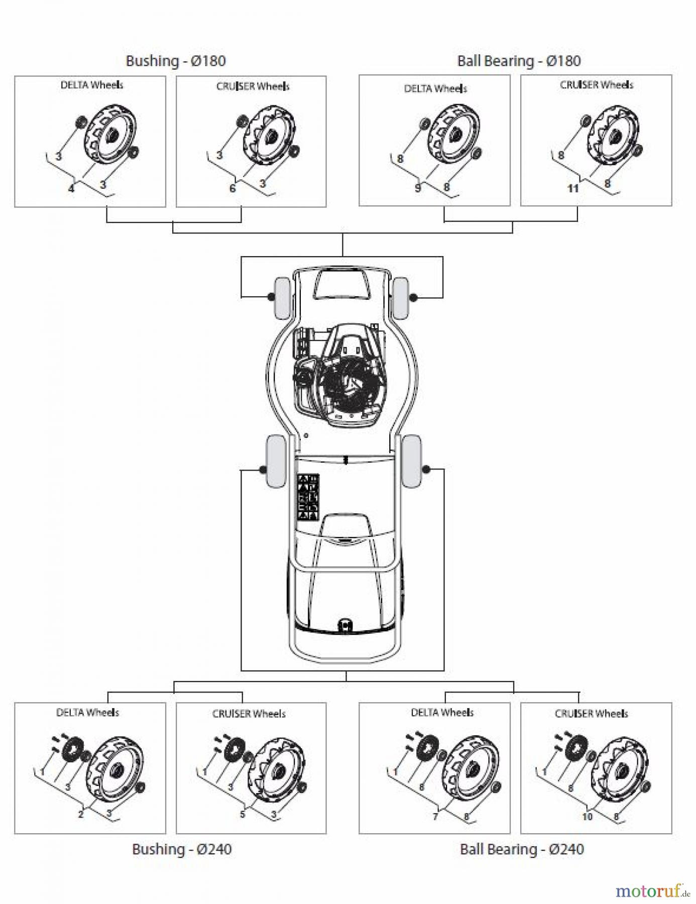  Global Garden Products GGP Rasenmäher Baujahr 2017 Benzin Mit Antrieb 2017 CR-CS 484 WS - CR-CS 484 WSQ Räder