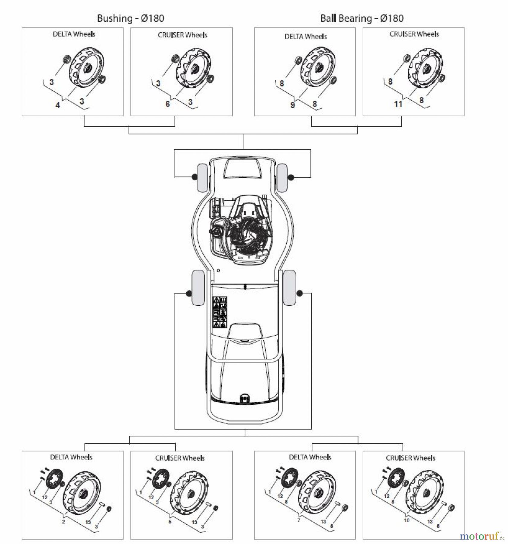 Global Garden Products GGP Rasenmäher Baujahr 2017 Benzin Mit Antrieb 2017 MP1 504 SQE Wheels and Hub Caps