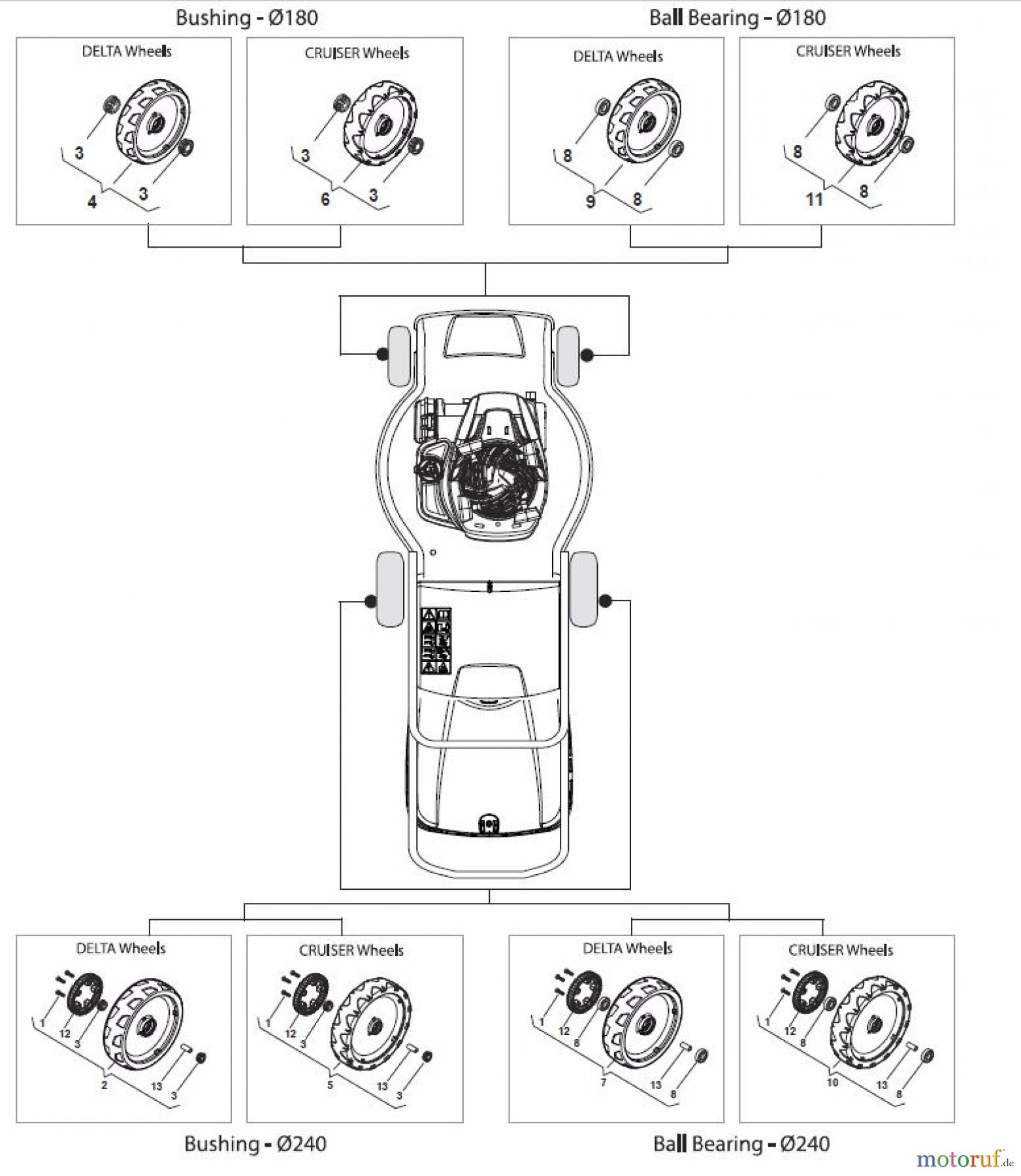 Global Garden Products GGP Rasenmäher Baujahr 2017 Benzin Mit Antrieb 2017 MP1 504 WSV Wheels and Hub Caps