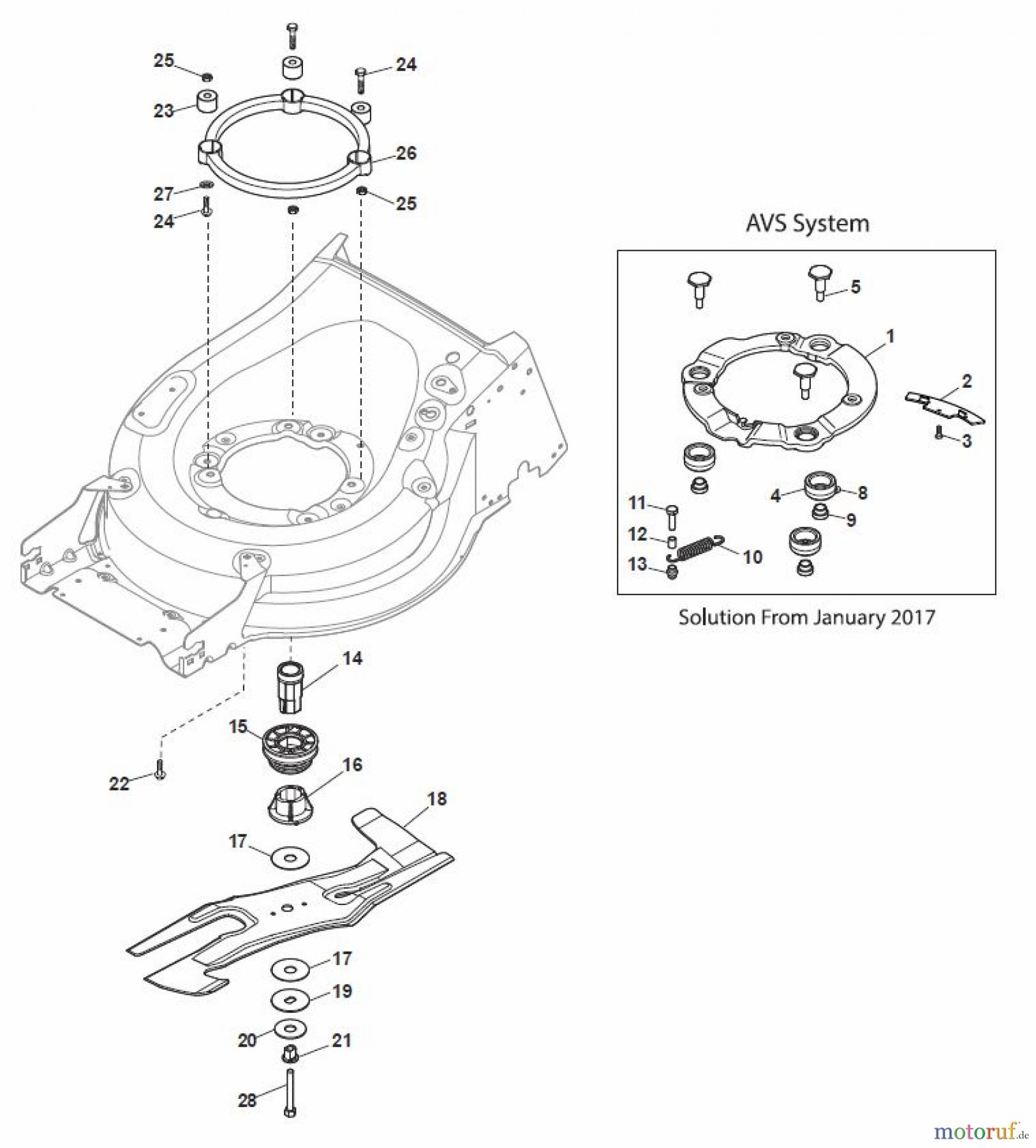 Global Garden Products GGP Rasenmäher Baujahr 2017 Benzin Mit Antrieb 2017 MP2 504 SVE-R (Roller) Blade
