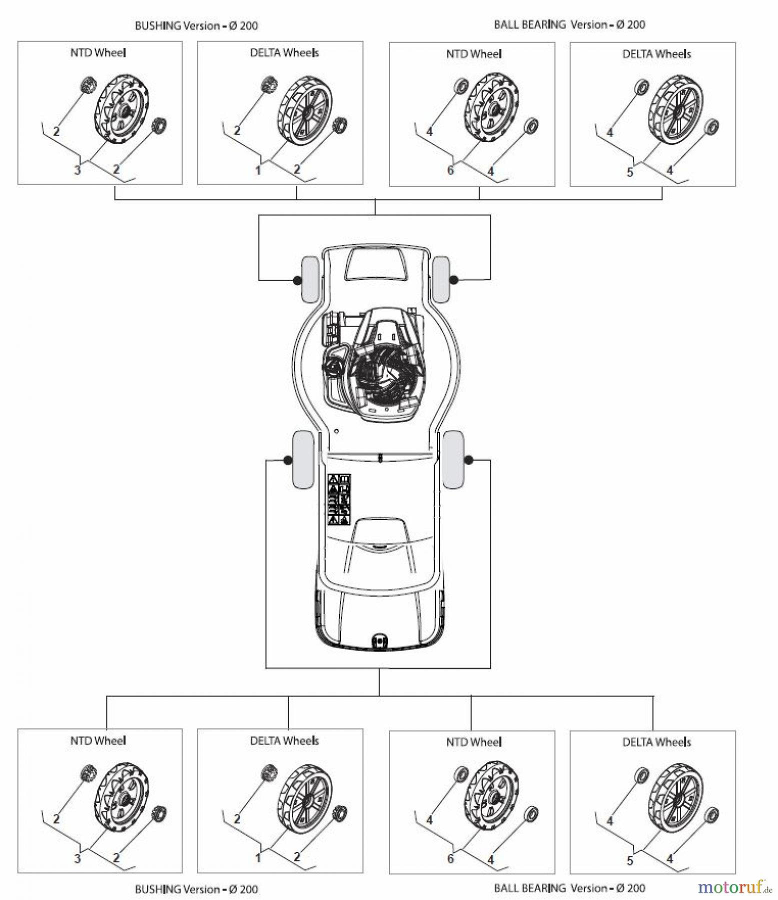 Global Garden Products GGP Rasenmäher Baujahr 2017 Benzin Ohne Antrieb 2017 CRC-CSC 534 - CRC-CSC 534 Q Wheels
