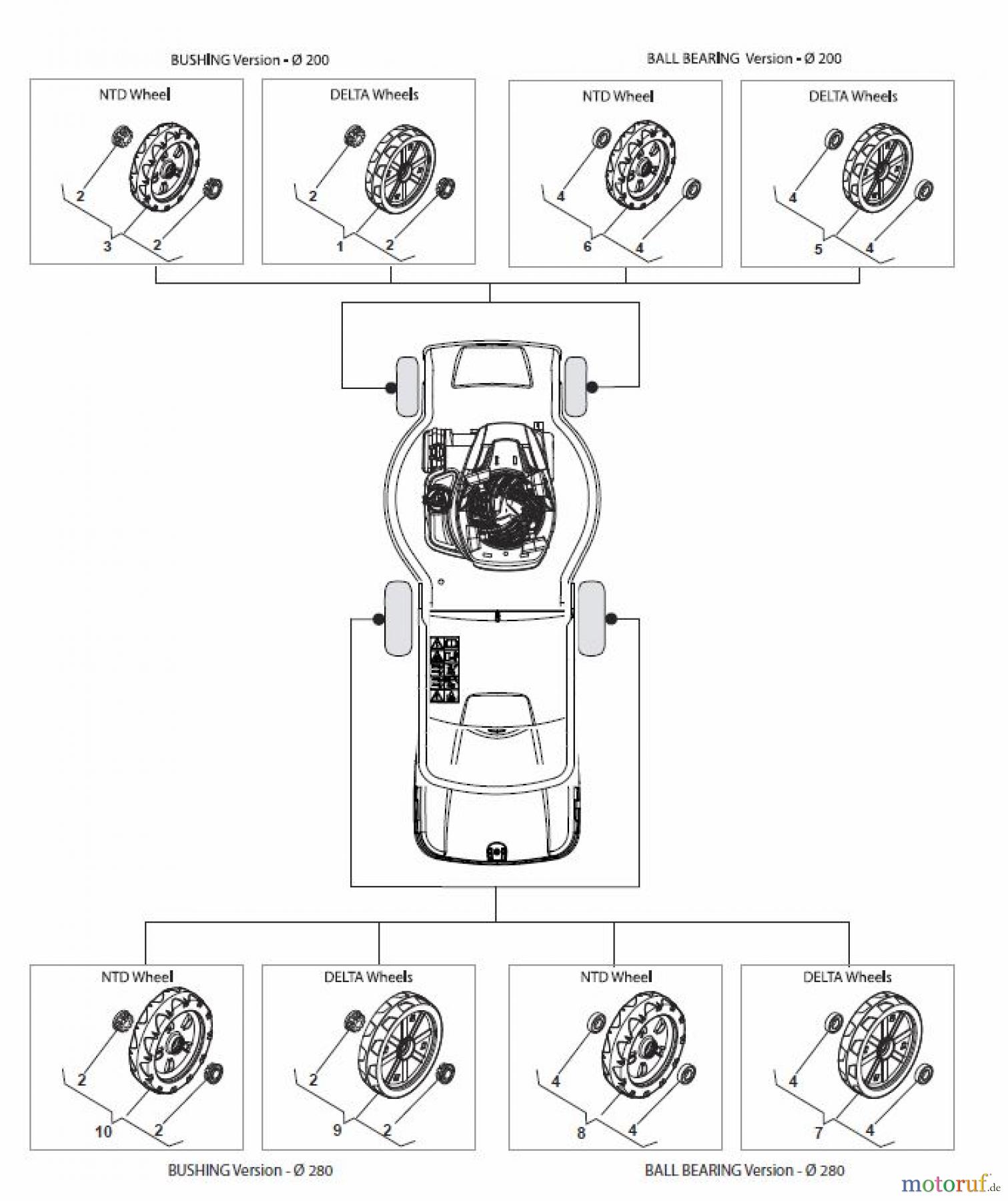 Global Garden Products GGP Rasenmäher Baujahr 2017 Benzin Ohne Antrieb 2017 CRC-CSC 534 W - CRC-CSC 534 WQ Wheels