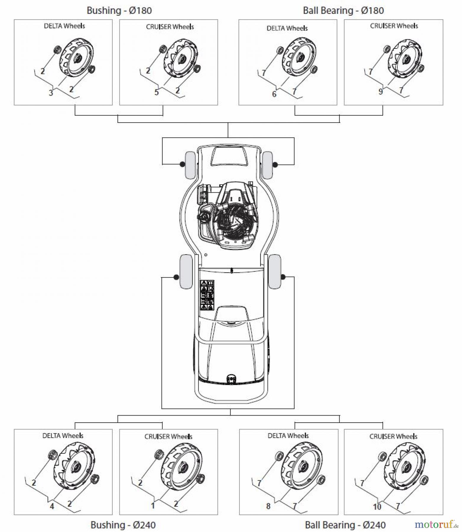 Global Garden Products GGP Rasenmäher Baujahr 2017 Benzin Ohne Antrieb 2017 CR-CS 434 W Wheels