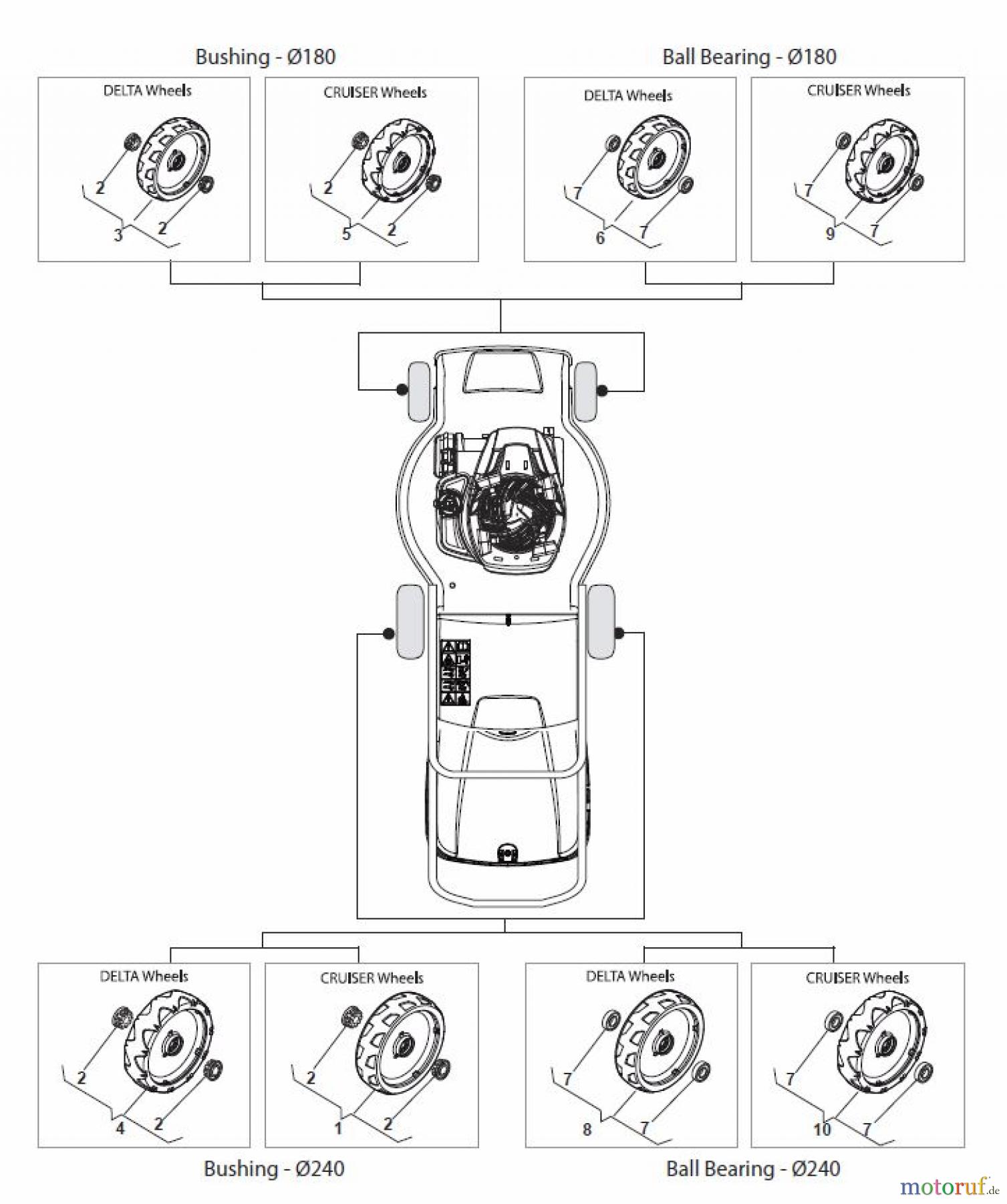 Global Garden Products GGP Rasenmäher Baujahr 2017 Benzin Ohne Antrieb 2017 CRL-CSL 484 W - CRL-CSL 484 WQ Wheels
