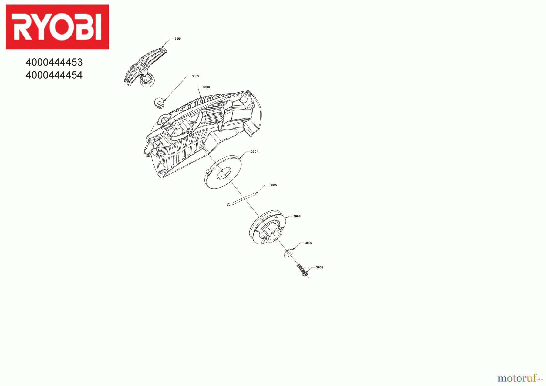 Ryobi Kettensägen Benzin RCS3840T 38 cm³ Benzin-Kettensäge Seite 3