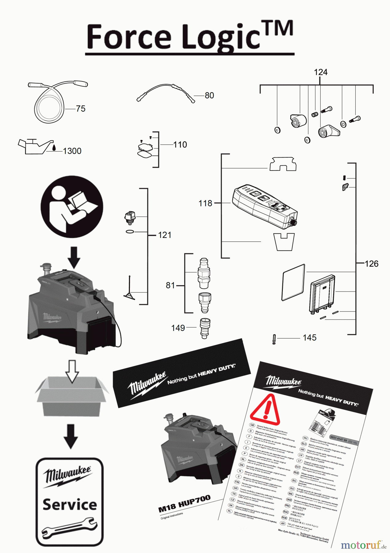 Milwaukee Akku-Geräte FORCE LOGIC Hydraulikpumpen M18HUP700 Seite 1