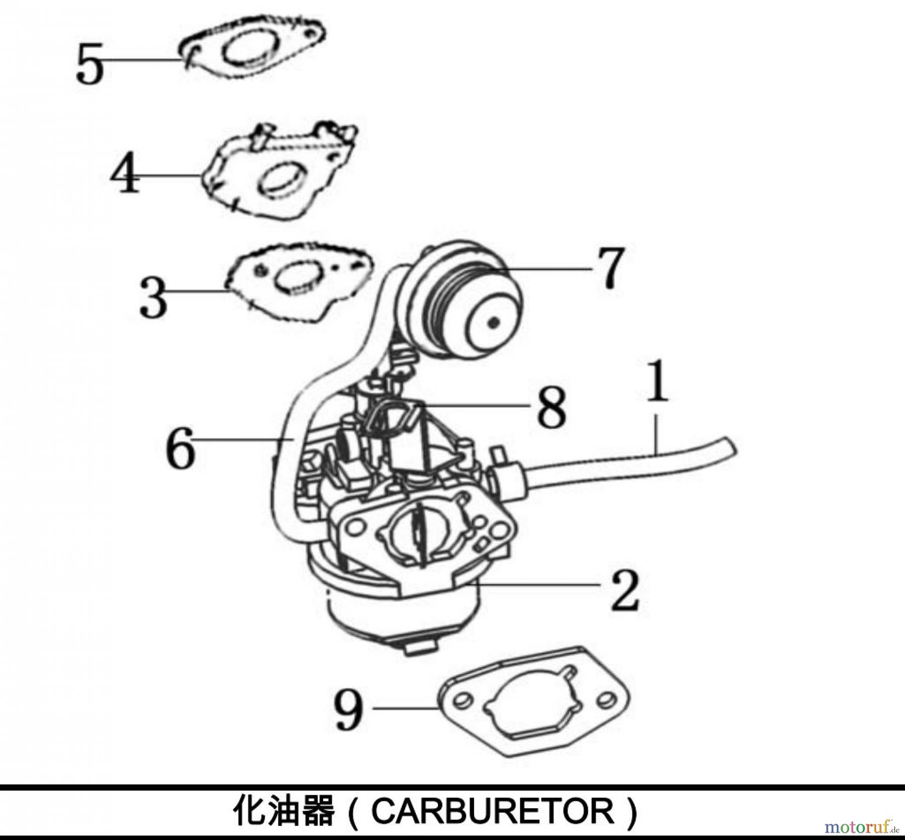 LONCIN Motoren Schneefräsen Motor LC190FDS Vergaser