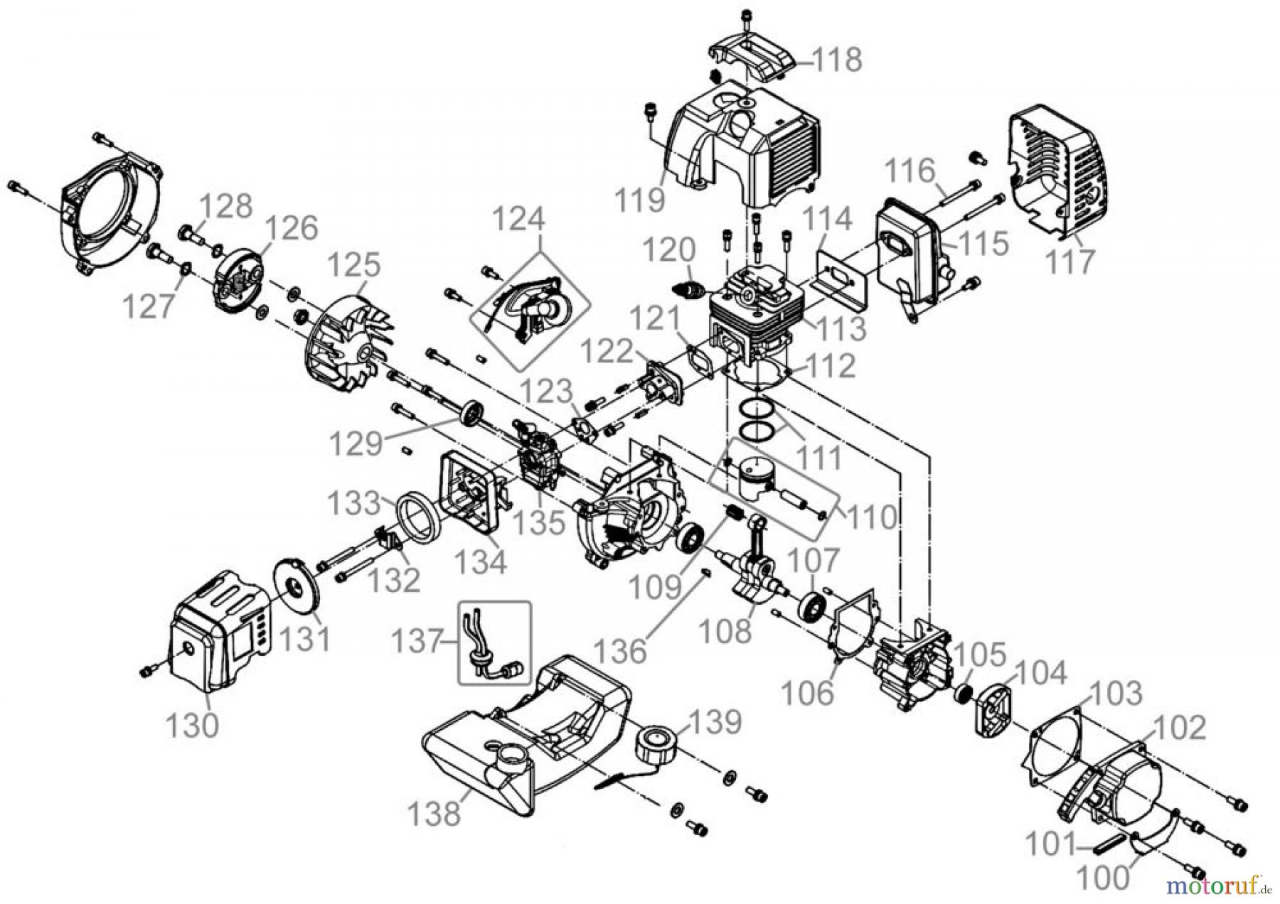 Güde Gartentechnik Freischneider Benzin-Freischneider Freischneider GFS 1503 B - 95195 FSL95195-02 Seite 2