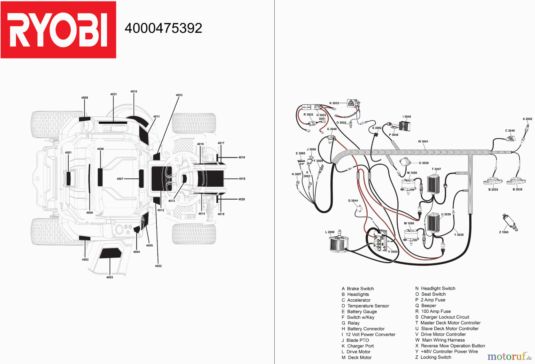 Ryobi Rasenmäher Aufsitzrasenmäher Akku RY48RM76A Seite 4