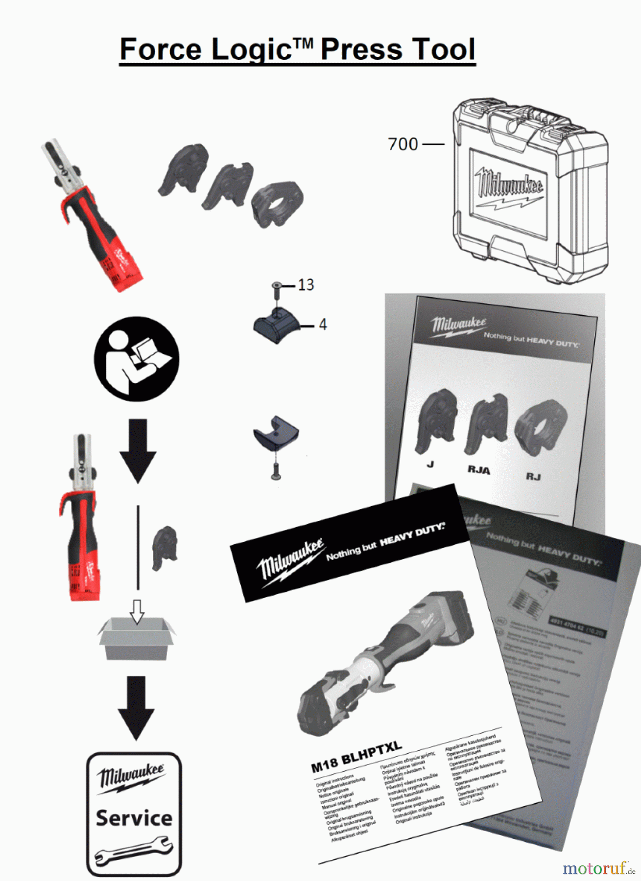Milwaukee Akku-Geräte FORCE LOGIC PRESSWERKZEUGE M18 BLHPTXL Seite 1