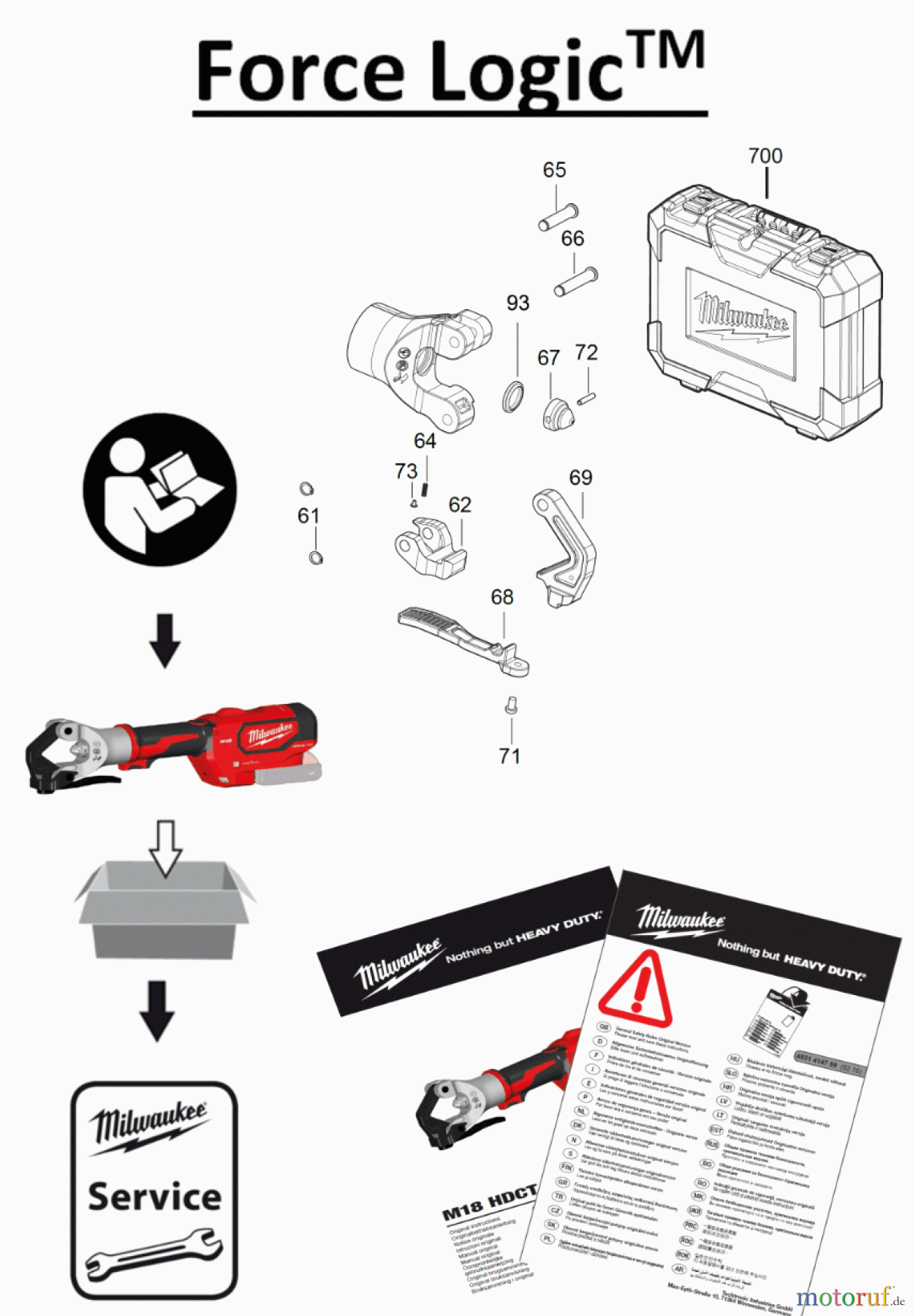 Milwaukee Akku-Geräte FORCE LOGIC PRESSWERKZEUGE M18 HDCT Seite 1