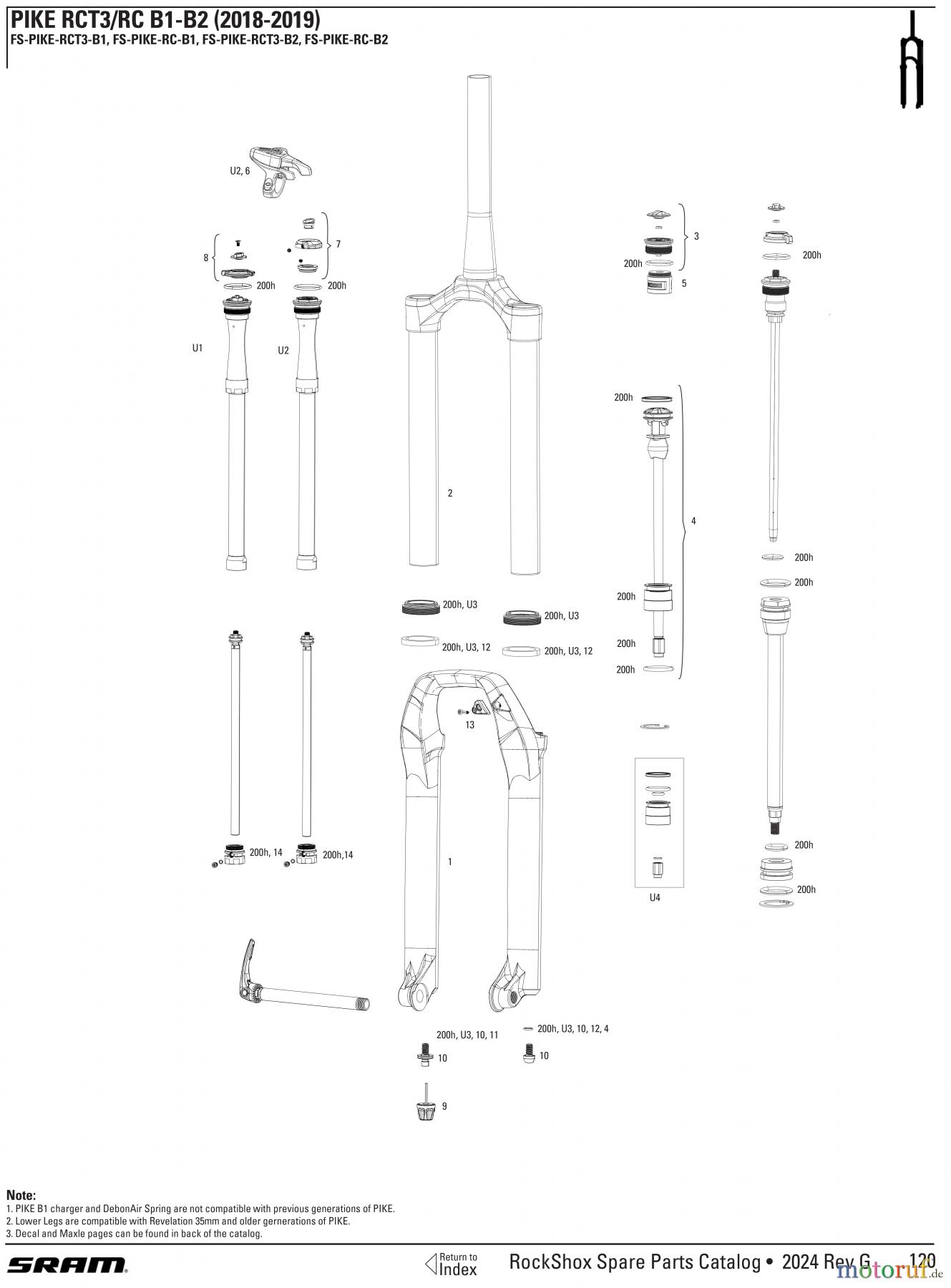 Sram RockShox PIKE RCT3/RC B1-B2 (2018-2019)