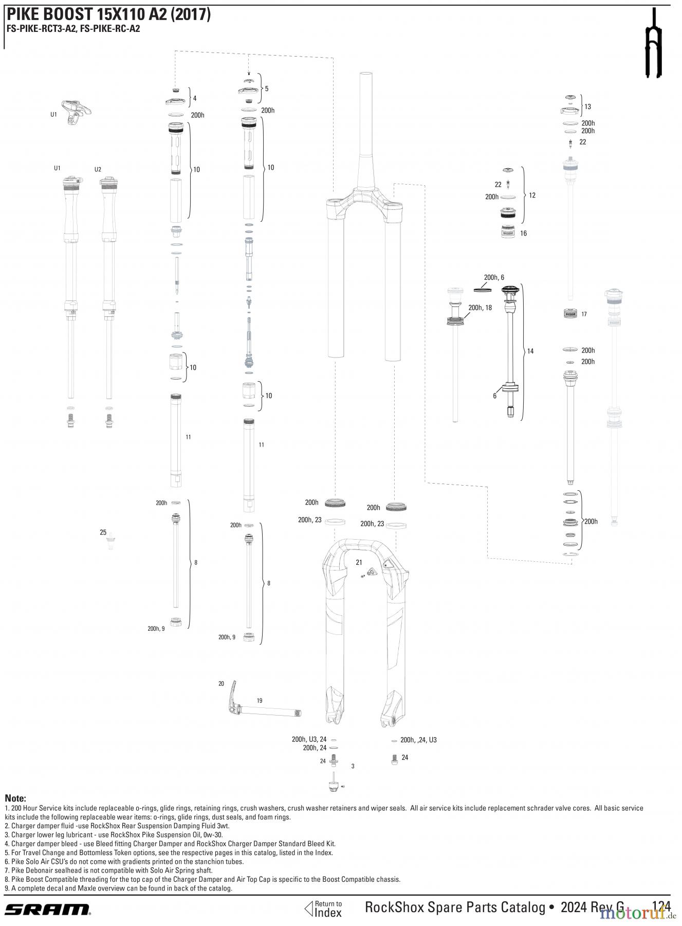 Sram RockShox PIKE BOOST 15X110 A2 (2017)
