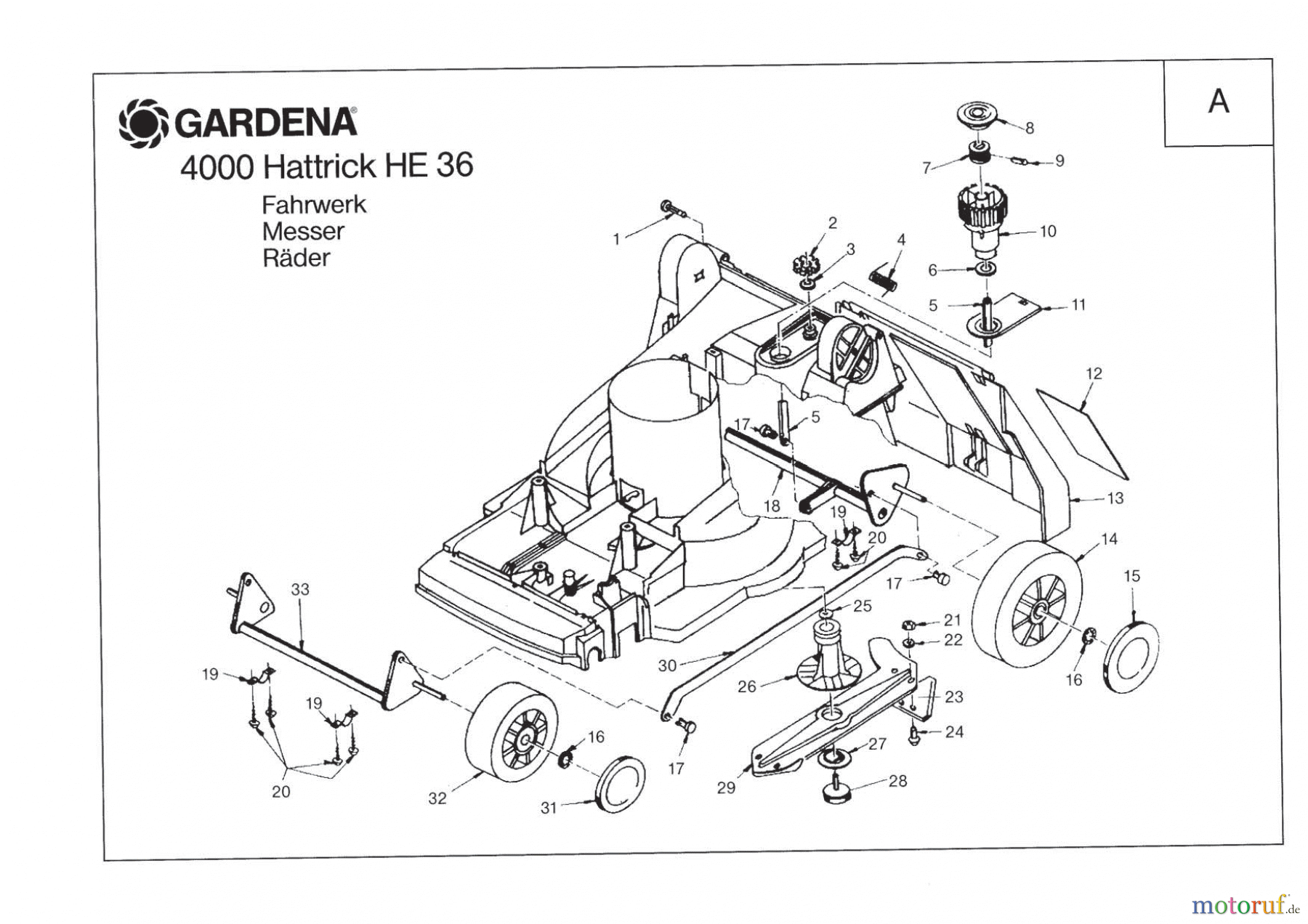 Gardena Rasenmäher Hattrick -Mulchcut HE 36
