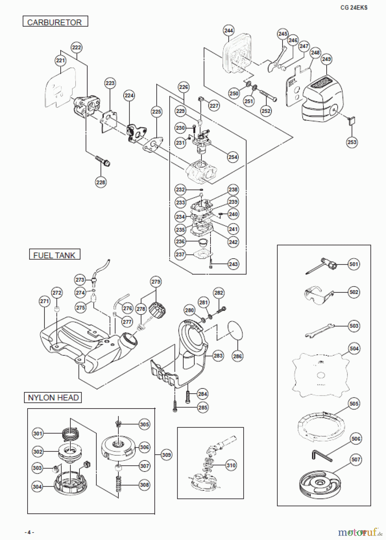 Hitachi Motorsensen ET-Liste CG24EK-S Seite 4