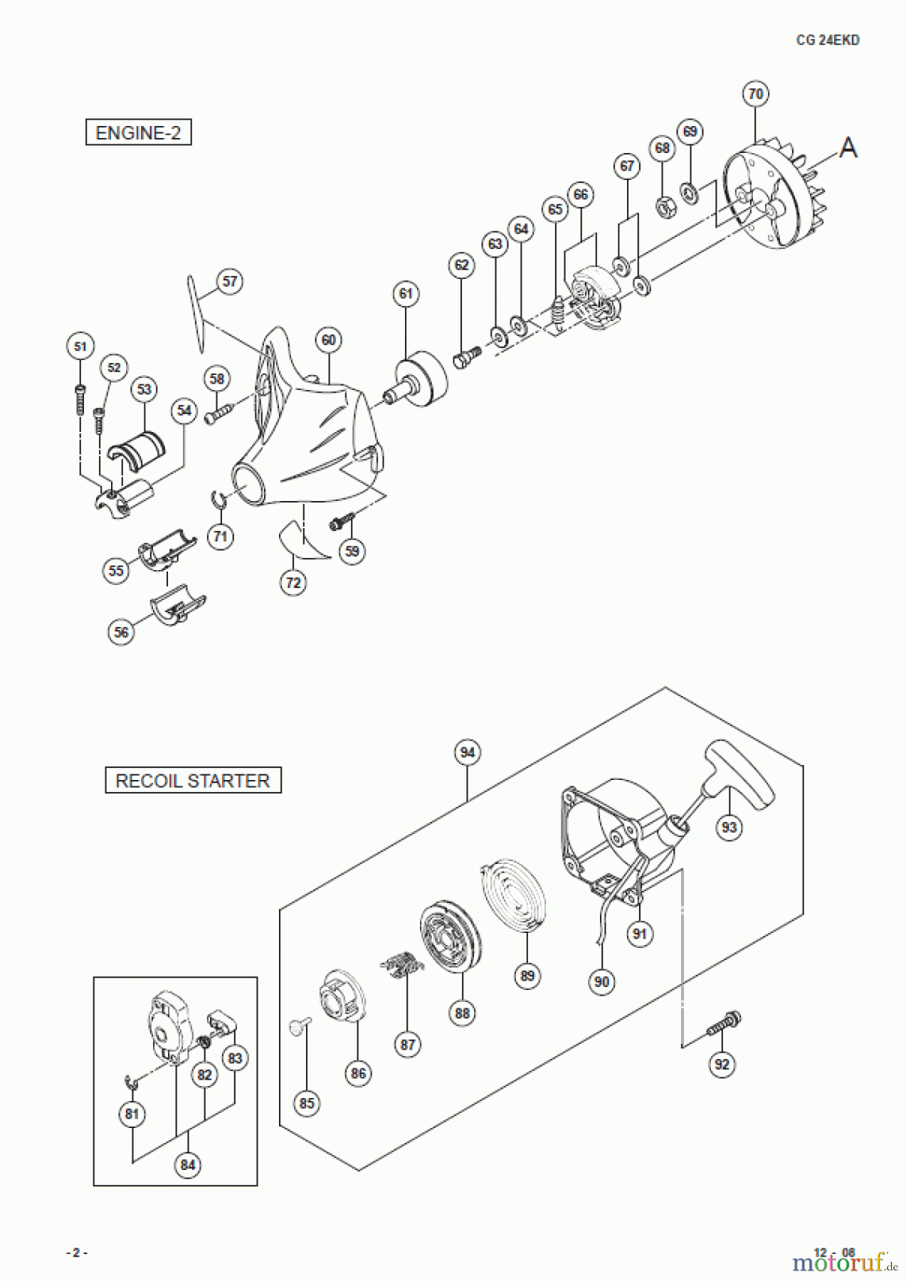 Hitachi Motorsensen ET-Liste CG24EKD Seite 2