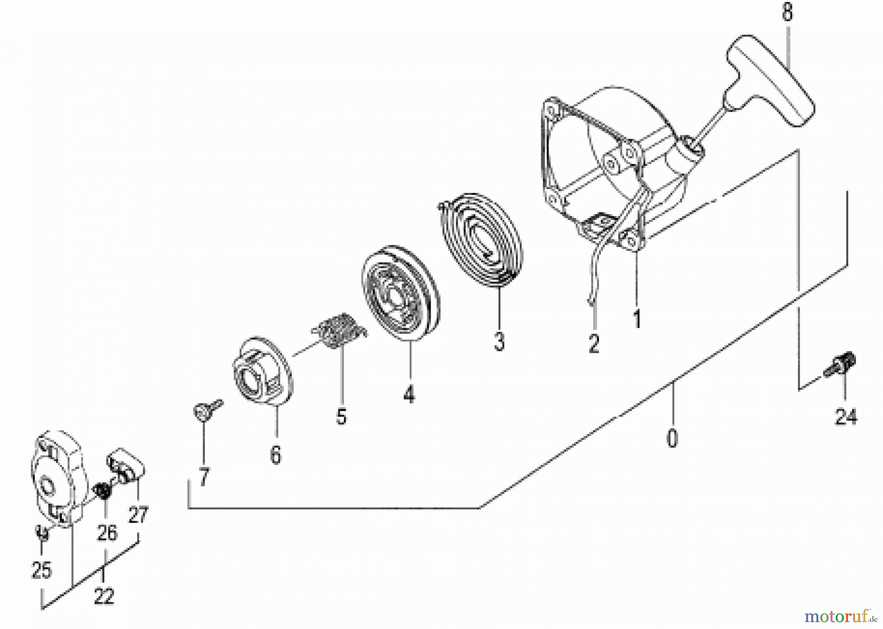 Hitachi Motorsensen ET-Liste CG27EJ-S Seite 5