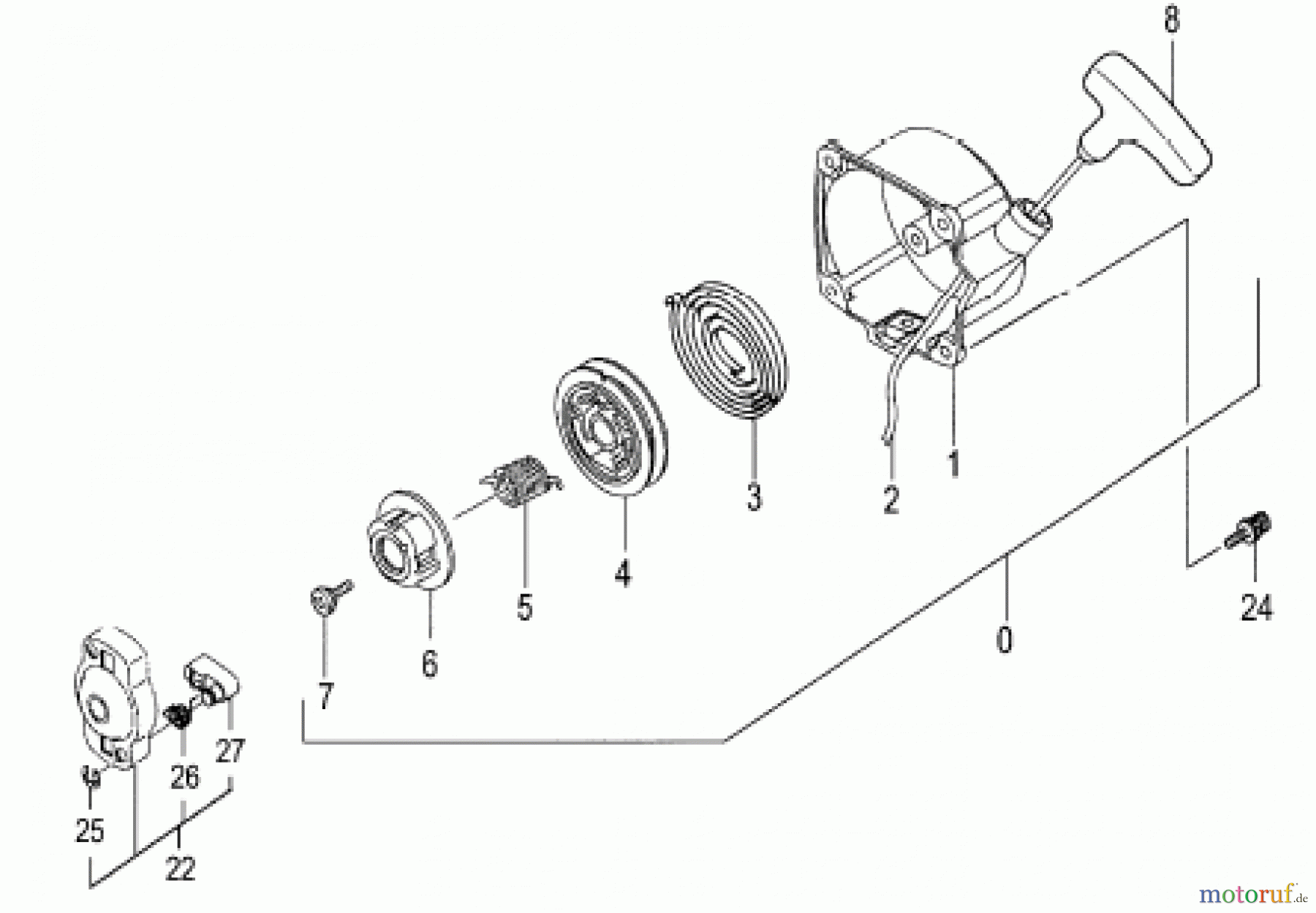Hitachi Motorsensen ET-Liste CG27EJ-SL Seite 5