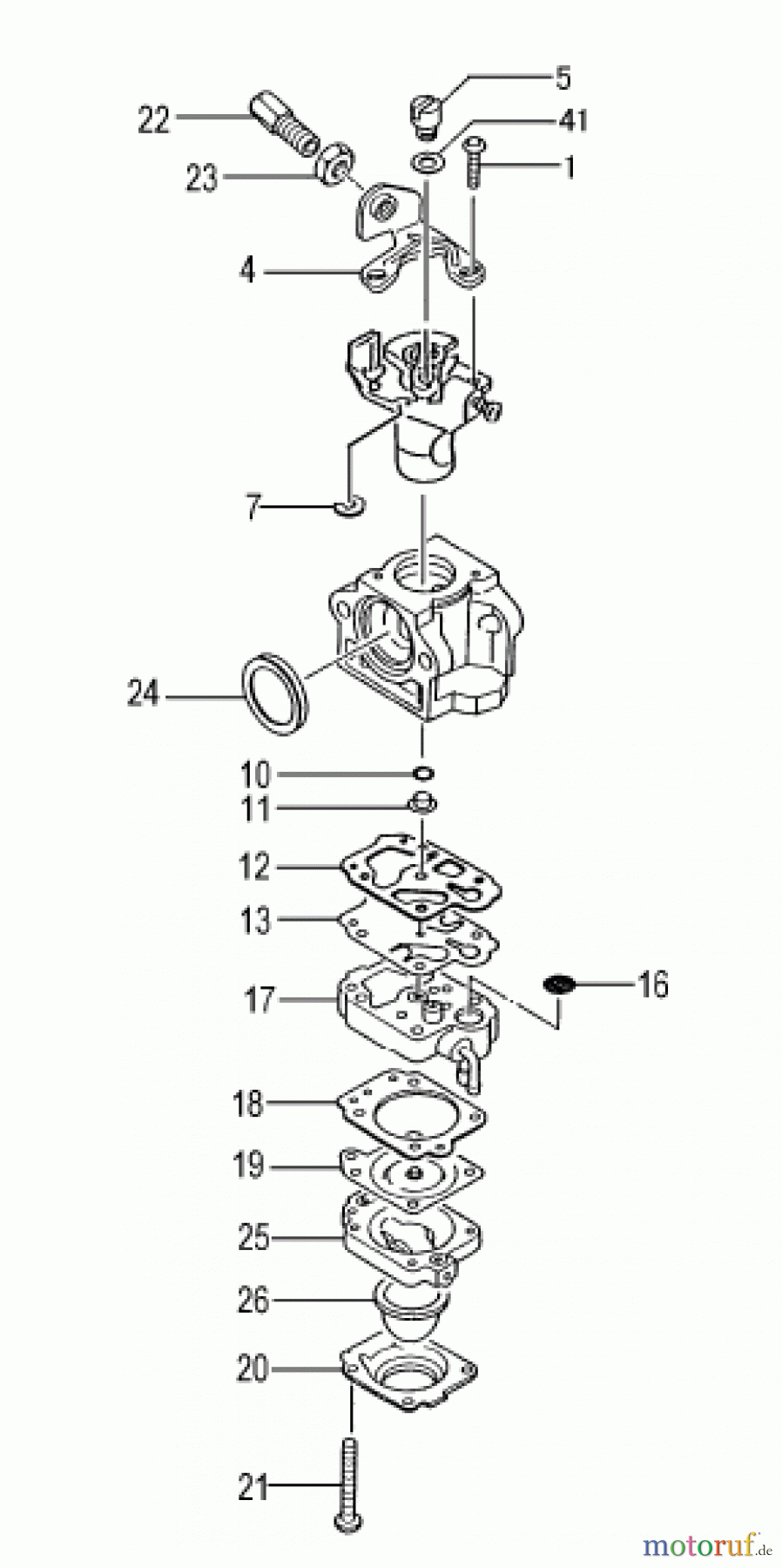 Hitachi Motorsensen ET-Liste CG28EJ-EJSL Seite 7