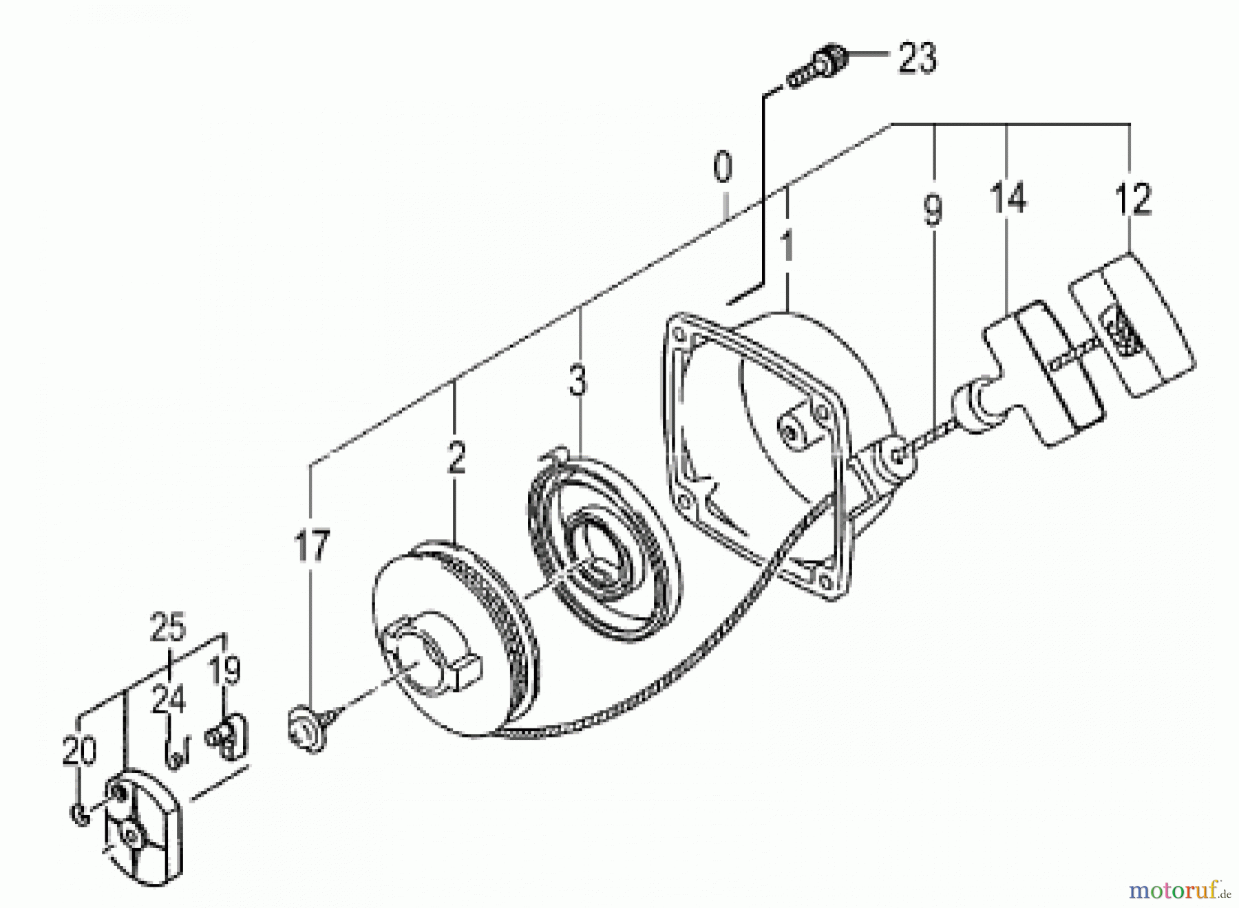 Hitachi Motorsensen ET-Liste CG40EJ-T Seite 5