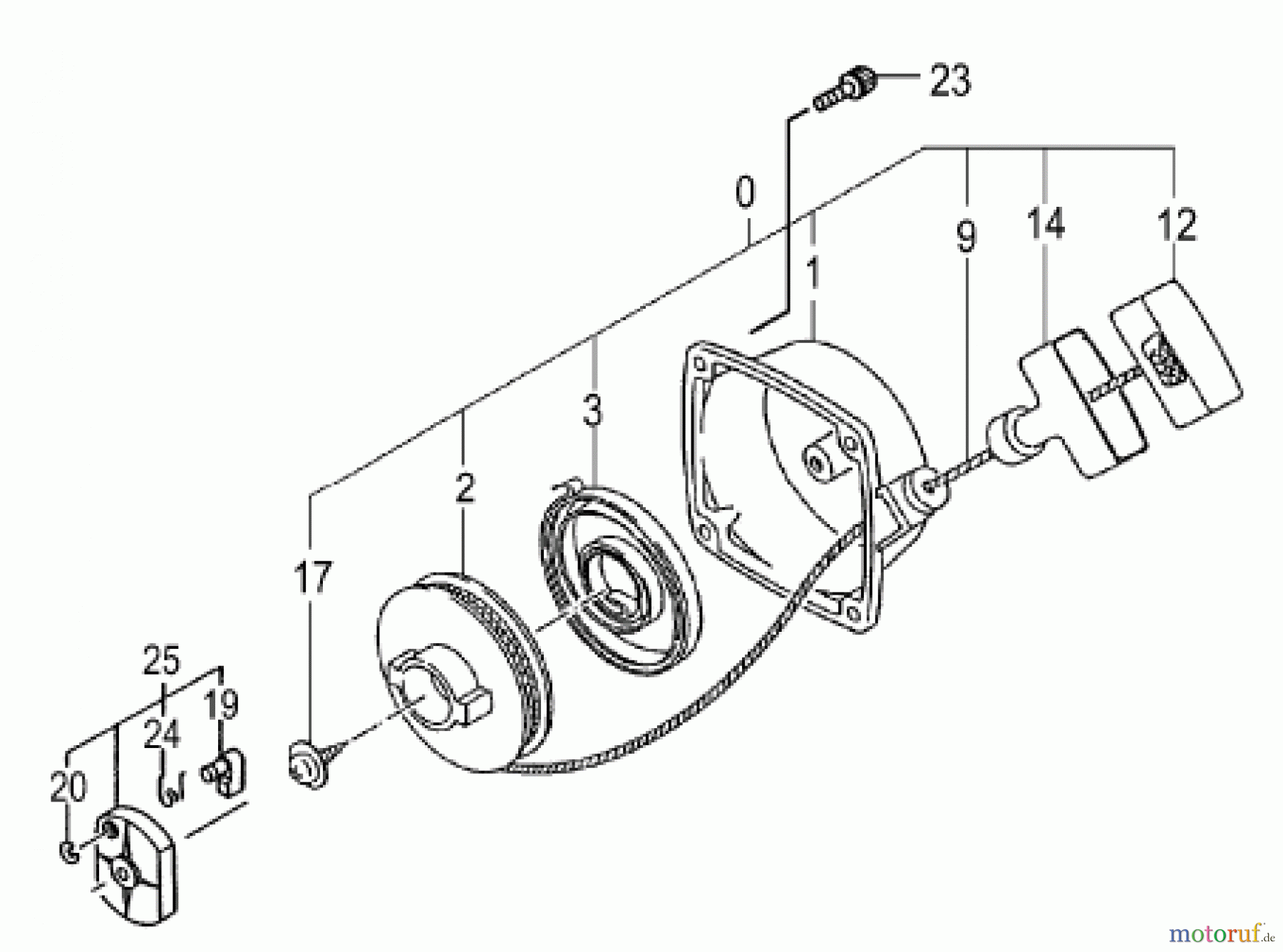 Hitachi Motorsensen ET-Liste CG47EJ-T Seite 5