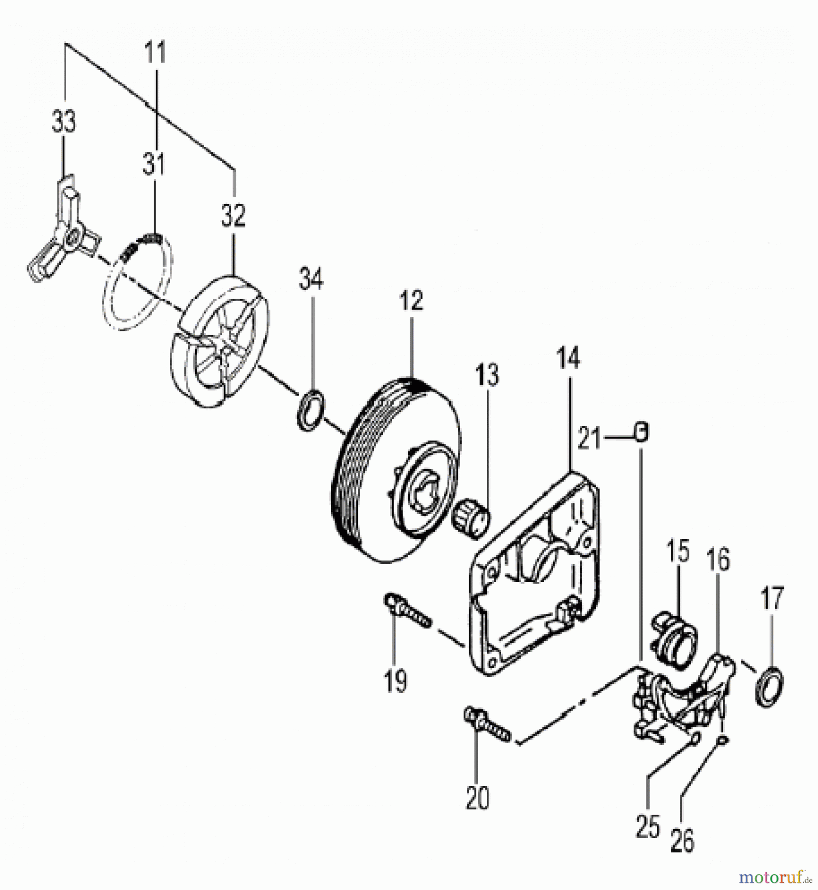 Hitachi Motorsägen ET-Liste CS33EL/38EL/40EL/45EL Seite 3