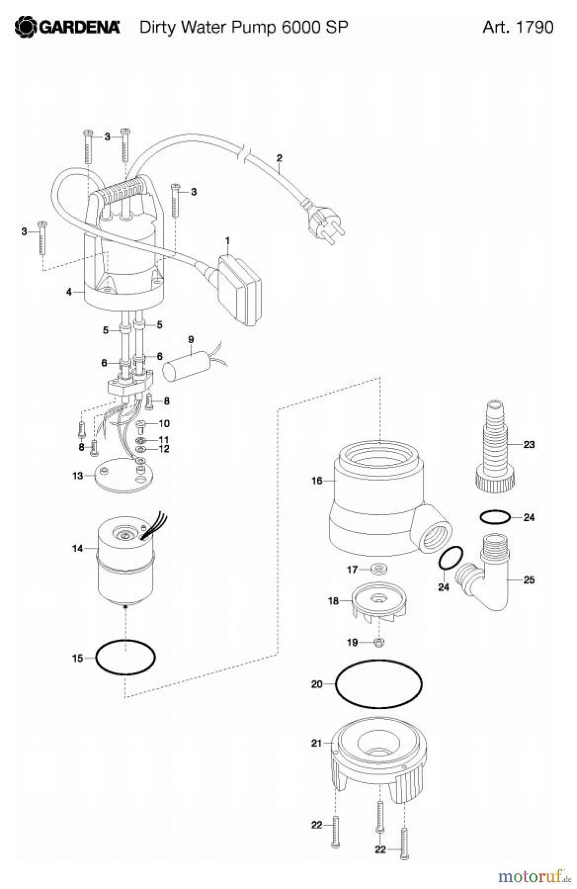  Gardena Wassertechnik Pumpen Schmutzwasserpumpe 6000 SP Art.-Nr. 1790