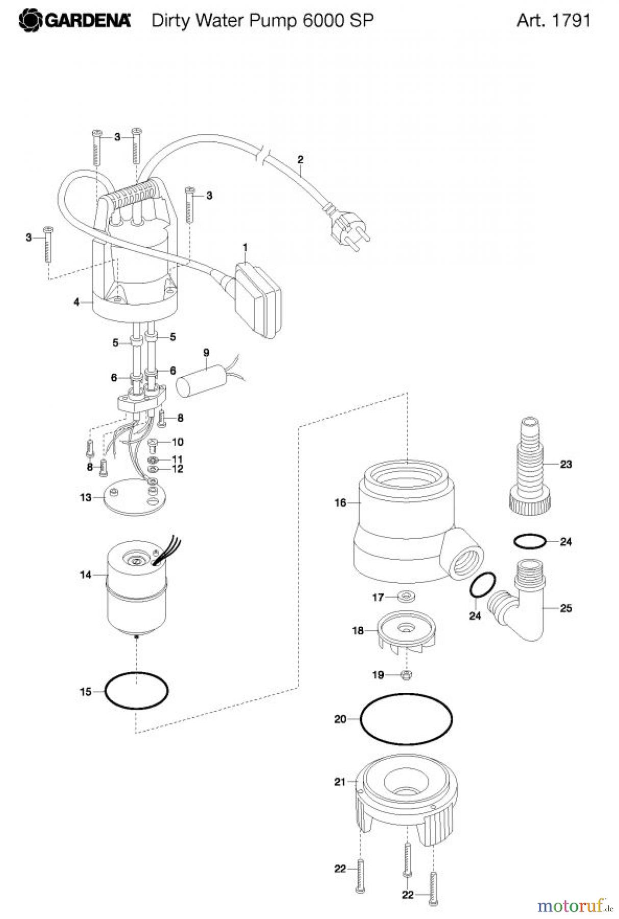 Gardena Wassertechnik Pumpen Schmutzwasserpumpe 6000 SP Art.-Nr. 1791