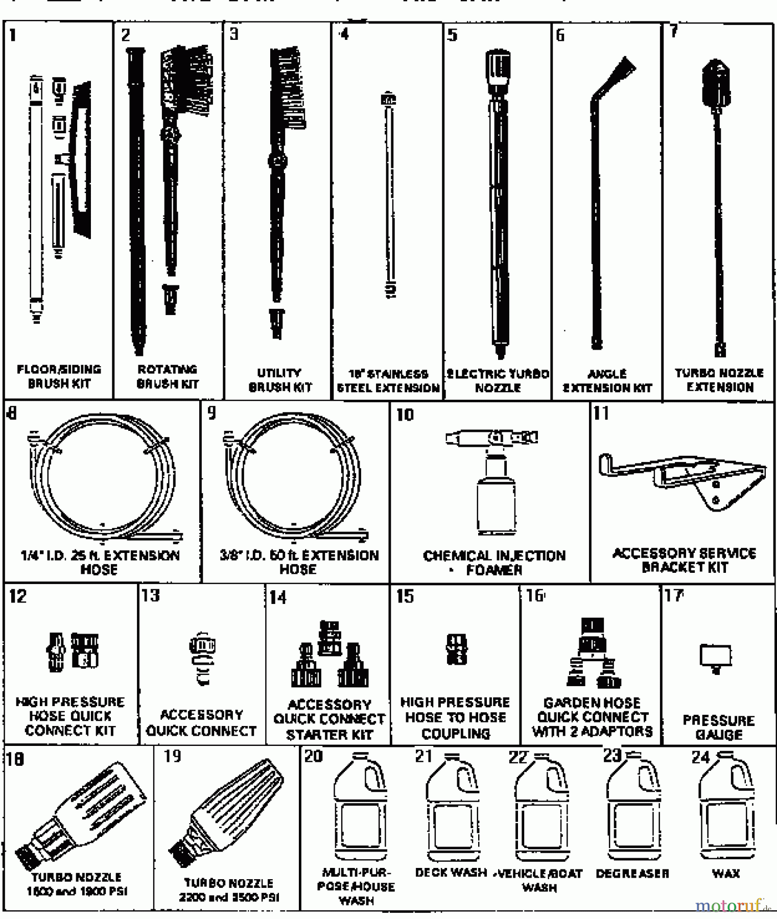 CRAFTSMAN Divers HOCHDRUCKREINIGER 580.742781 Seite 5