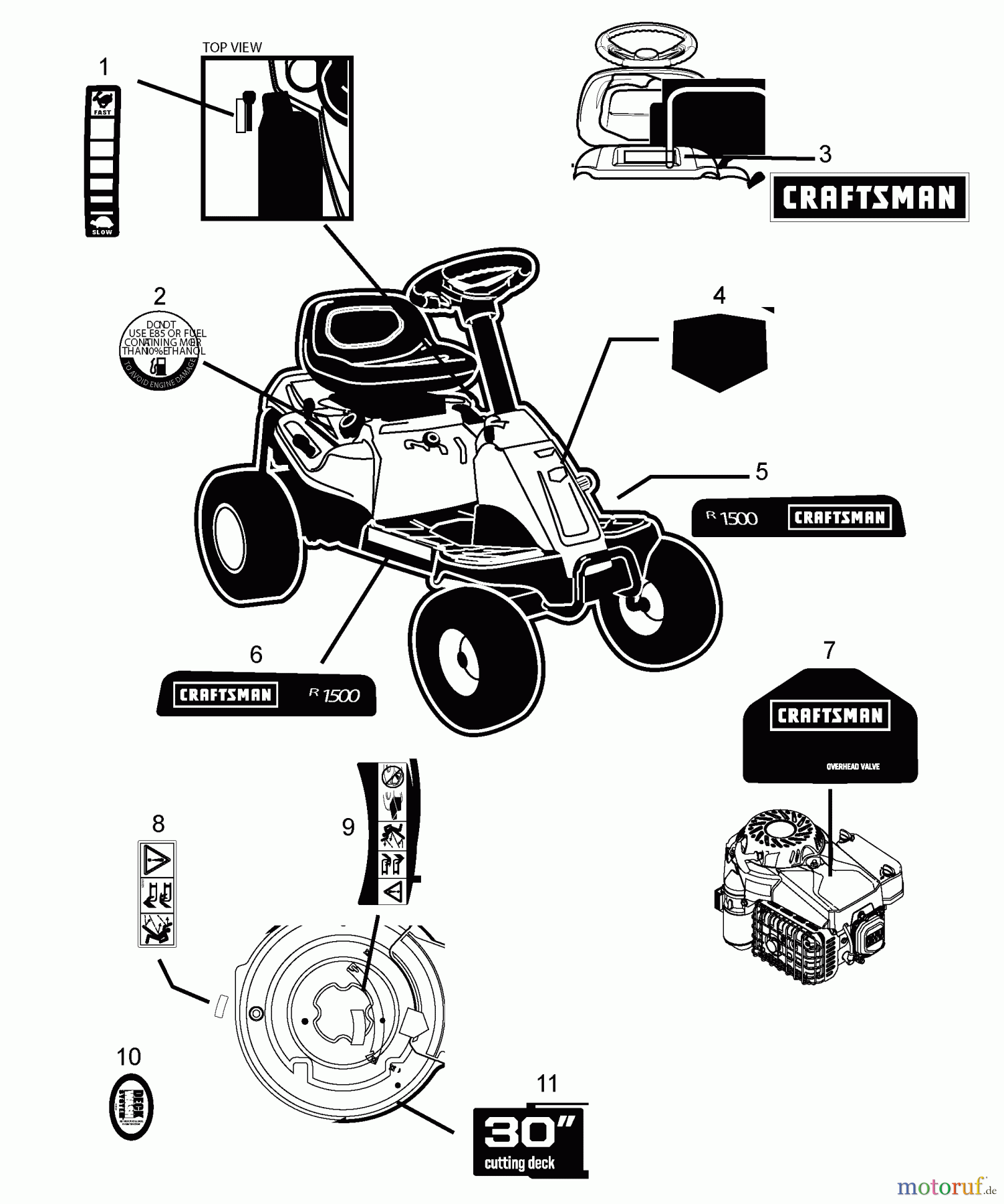 CRAFTSMAN Divers 420CC 30IN MOWER 247.299000 Seite 1