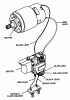 CRAFTSMAN BOHRER 315.114832 Ersatzteile Seite 3