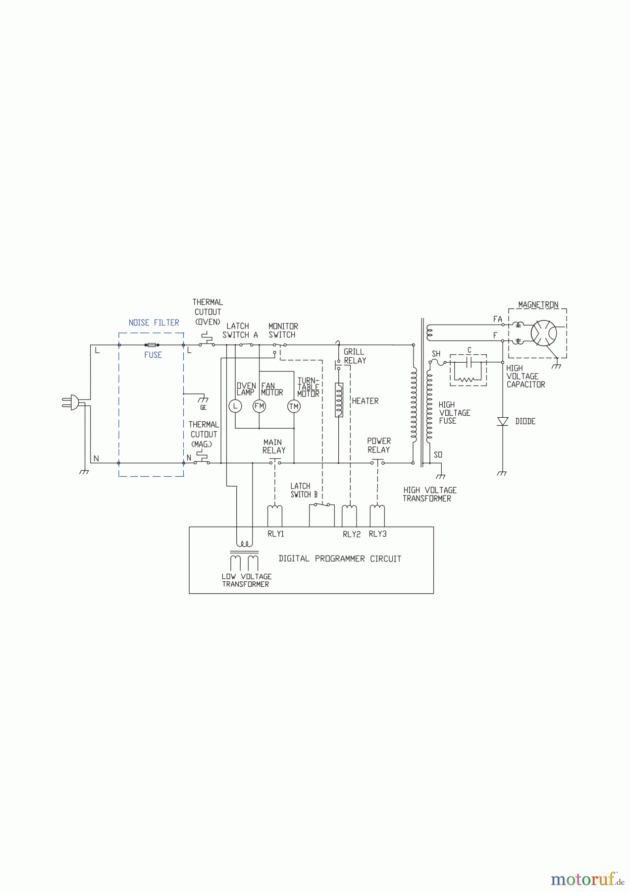 BLACK+DECKER HAUSHALT KOCHEN MIKROWELLE BXMZ900E Seite 2