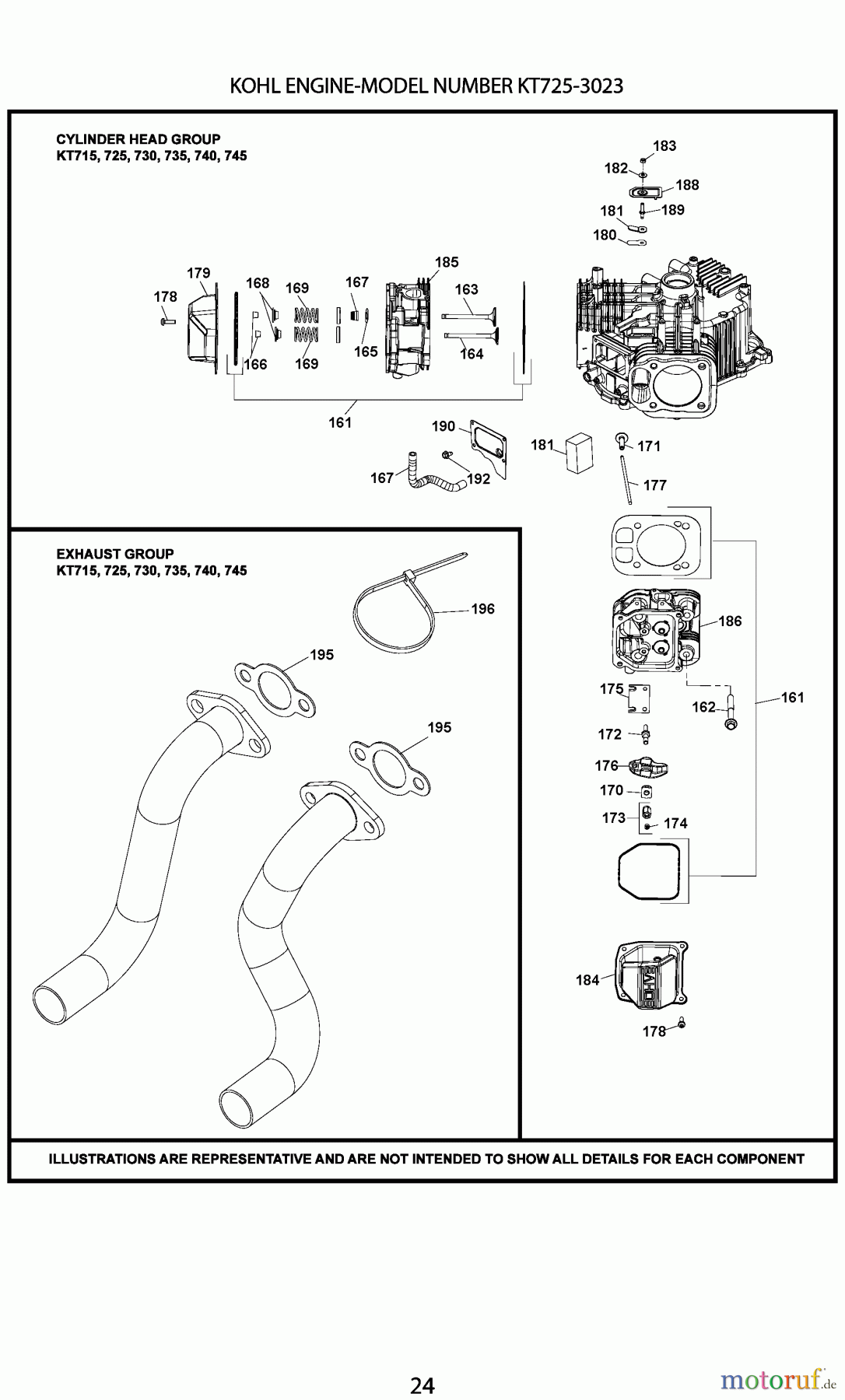 CRAFTSMAN Divers KOHLER ENGINE KT725-3023 Seite 3