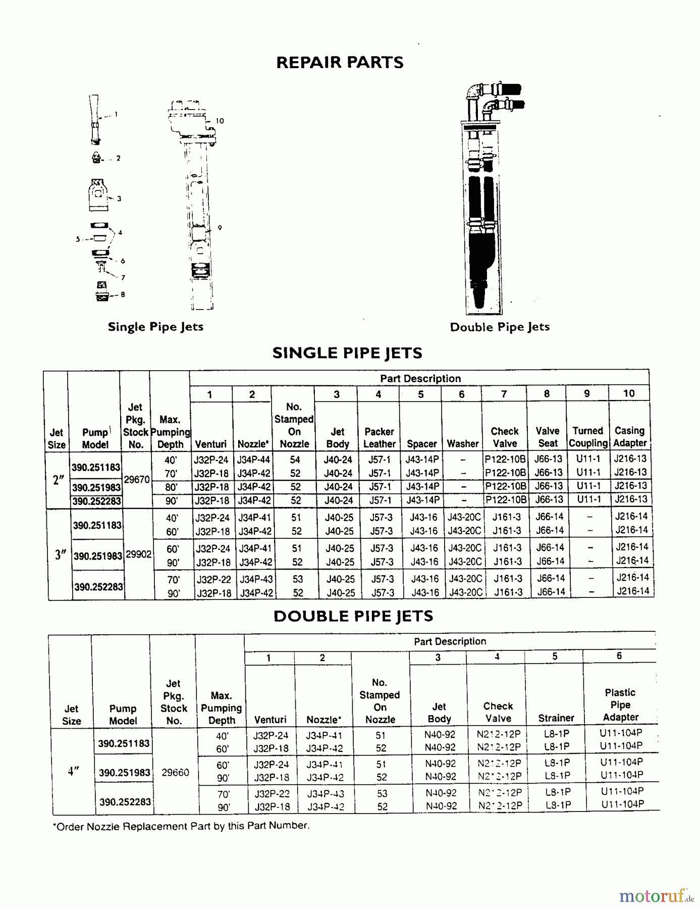 CRAFTSMAN Divers PUMPE 390.252283 Seite 4