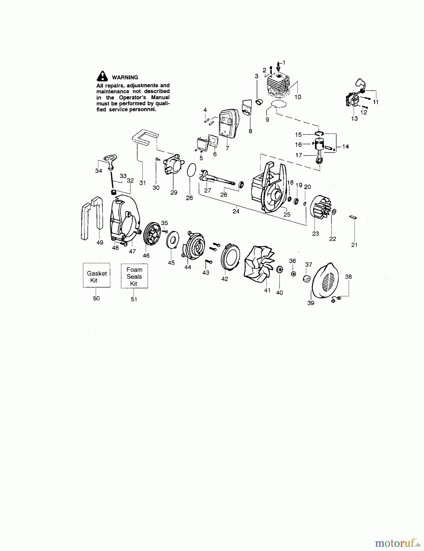 CRAFTSMAN Divers GAS BLOWER 358.794942 Seite 2