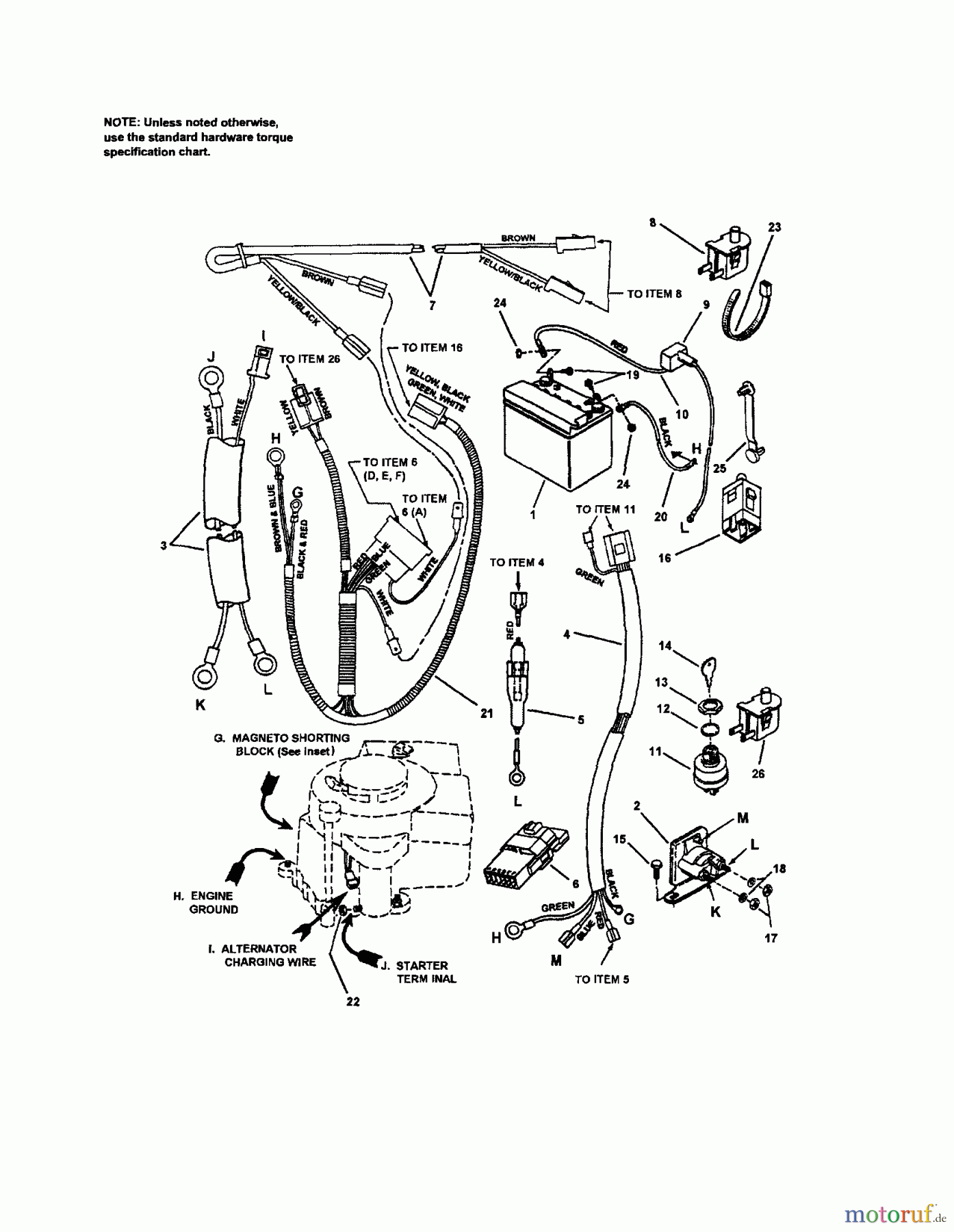 CRAFTSMAN Divers RASENMÄHER 107.280340 Seite 4