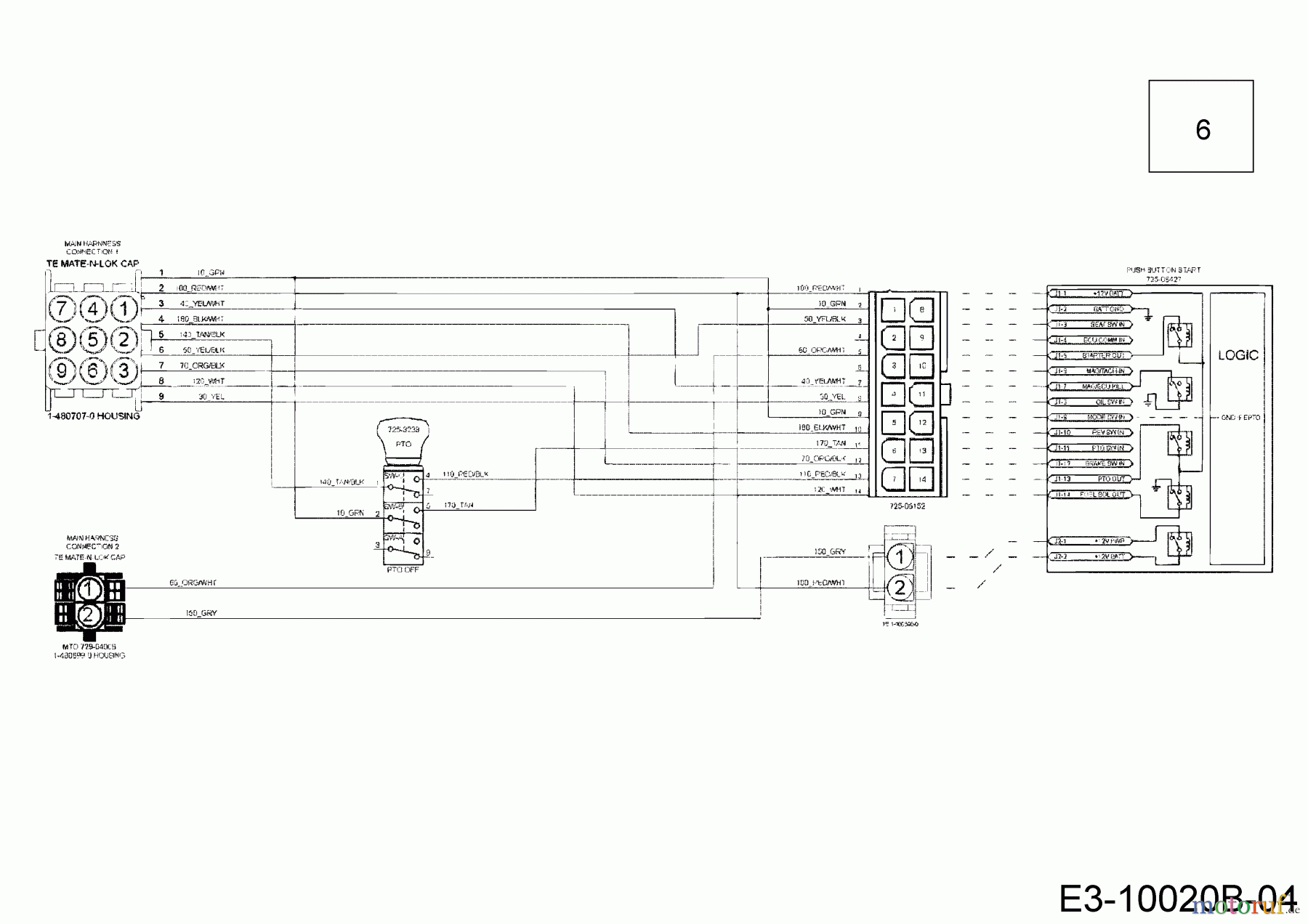 Cub Cadet Gartentraktoren XT3 QS127 14CIA5CQ603 (2019) Schaltplan Armaturenbrett
