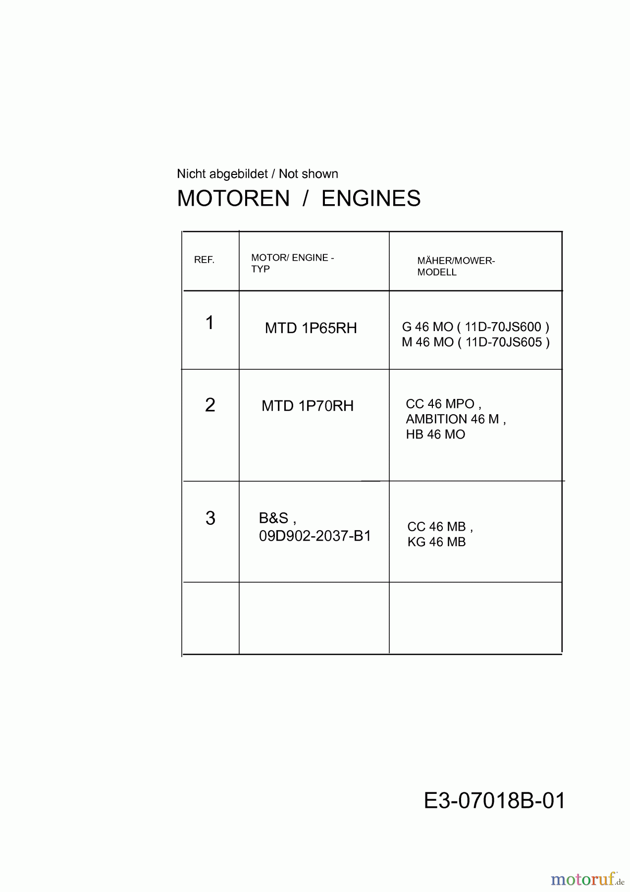Gutbrod Motormäher HB 46 MO 11D-70JT690 (2012) Motor