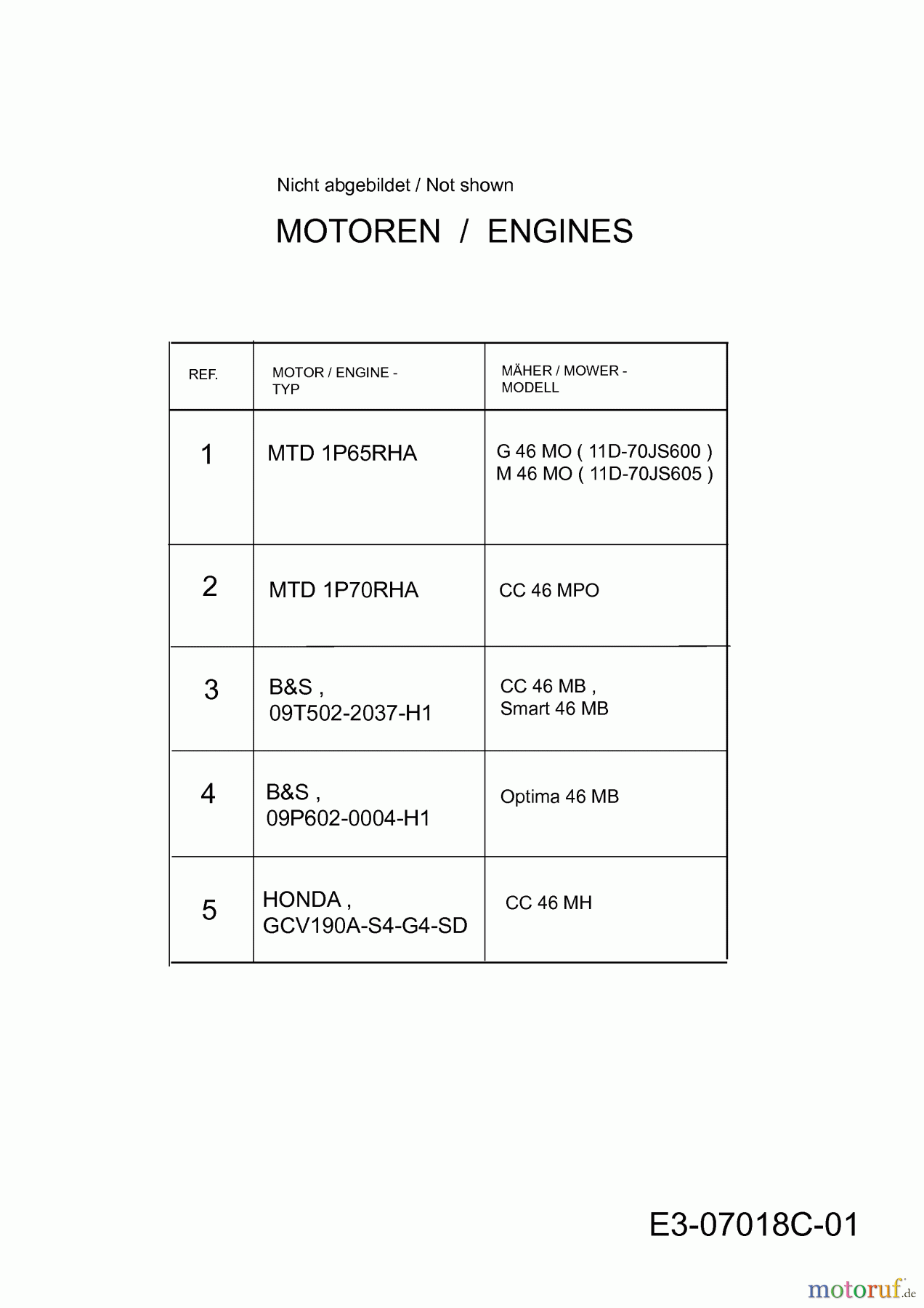 MTD Motormäher Smart 46 MB 11B-700G696 (2013) Motor