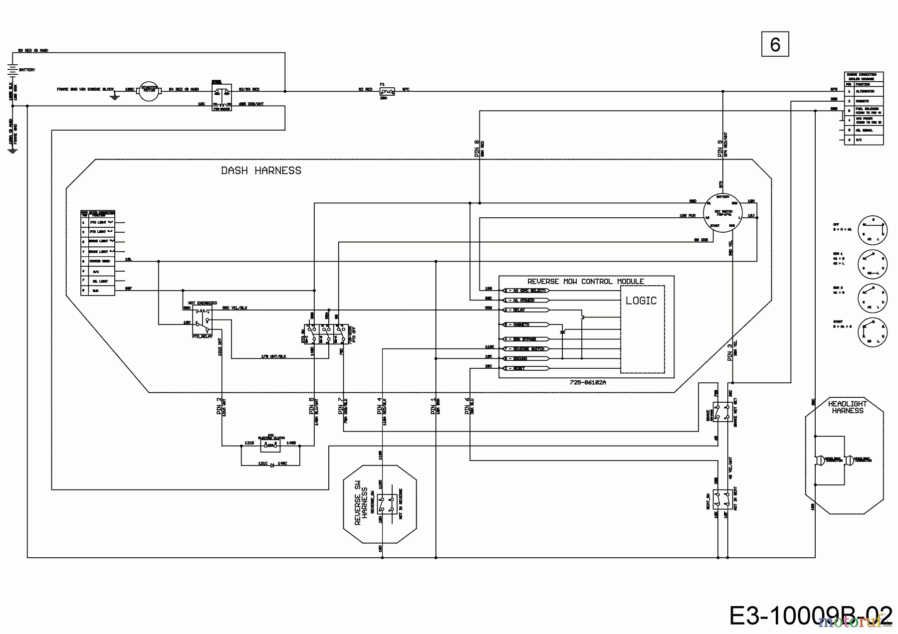 Cub Cadet Rasentraktoren XT1 OS96 13A8A1CF603 (2018) Hauptschaltplan